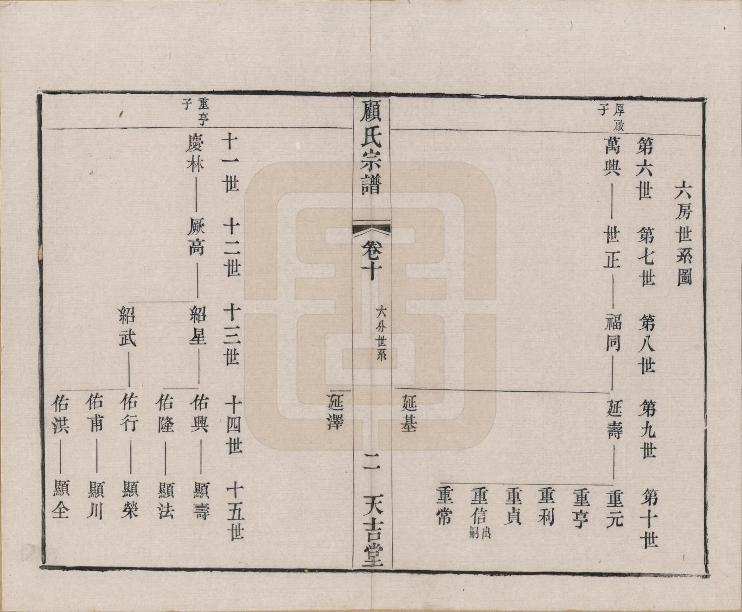 GTJP0431.顾.江苏毗陵.顾氏宗谱十二卷.清光绪元年（1875）_010.pdf_第2页