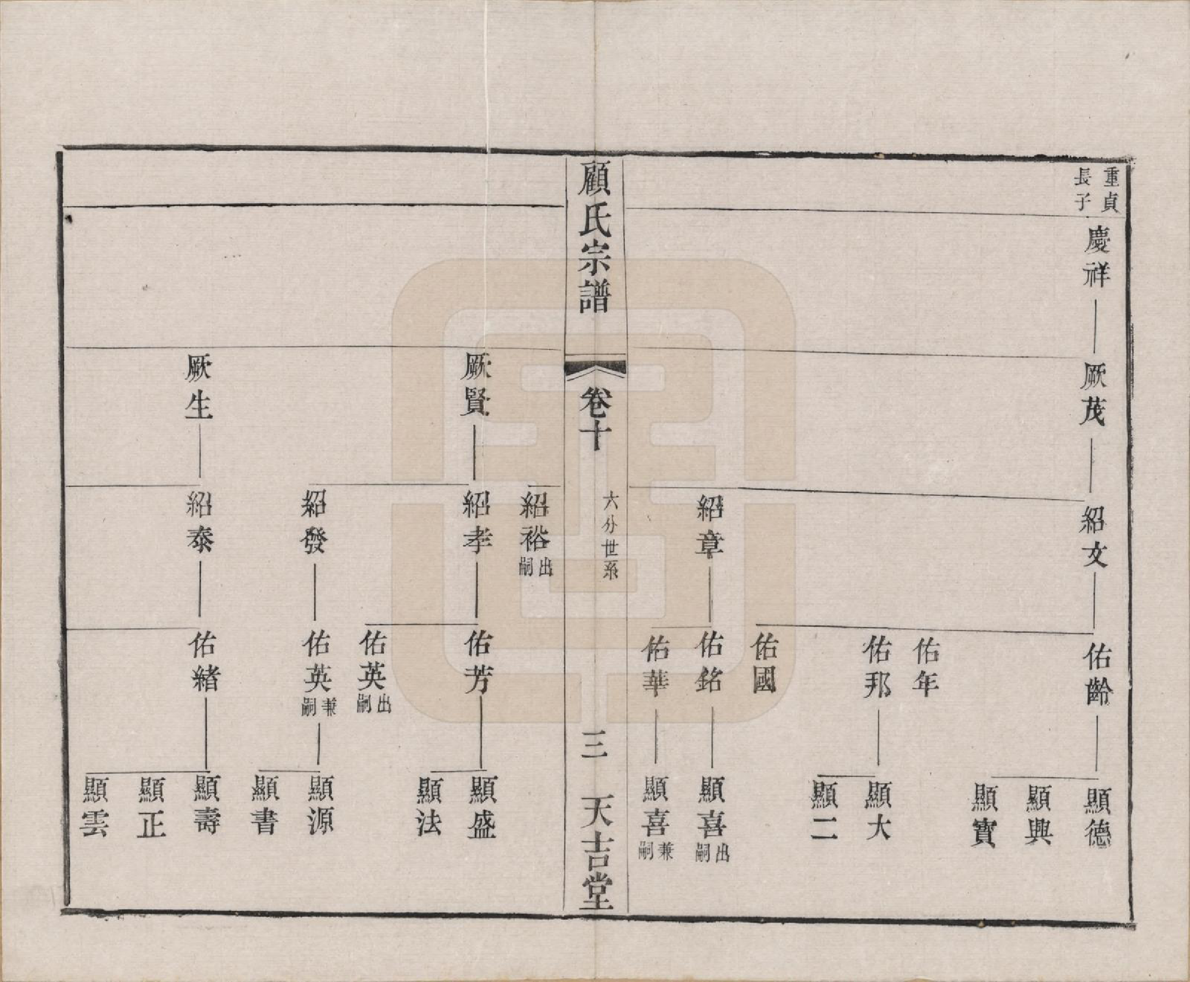 GTJP0431.顾.江苏毗陵.顾氏宗谱十二卷.清光绪元年（1875）_010.pdf_第3页