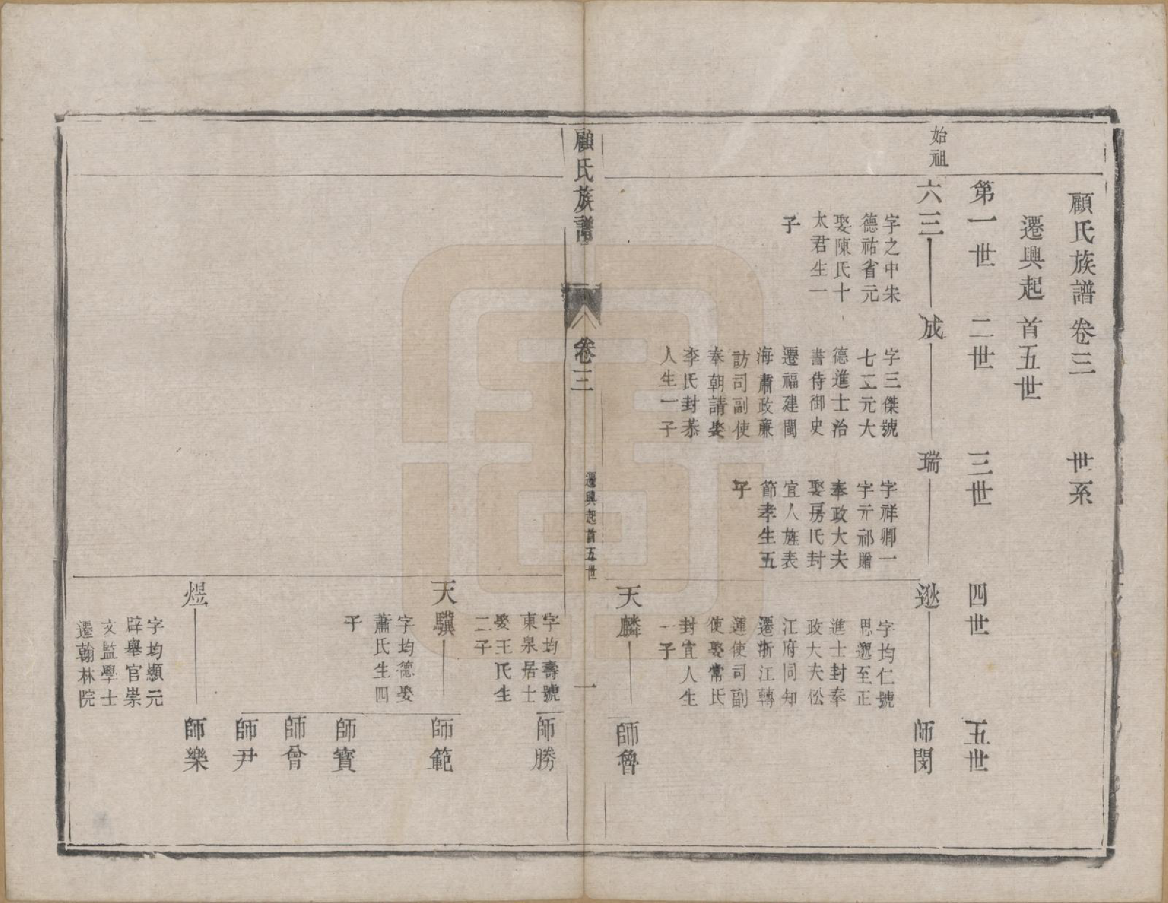 GTJP0433.顾.江苏兴化.顾氏族谱二十卷首一卷续编八卷首一卷.清同治十三年（1874）_003.pdf_第1页