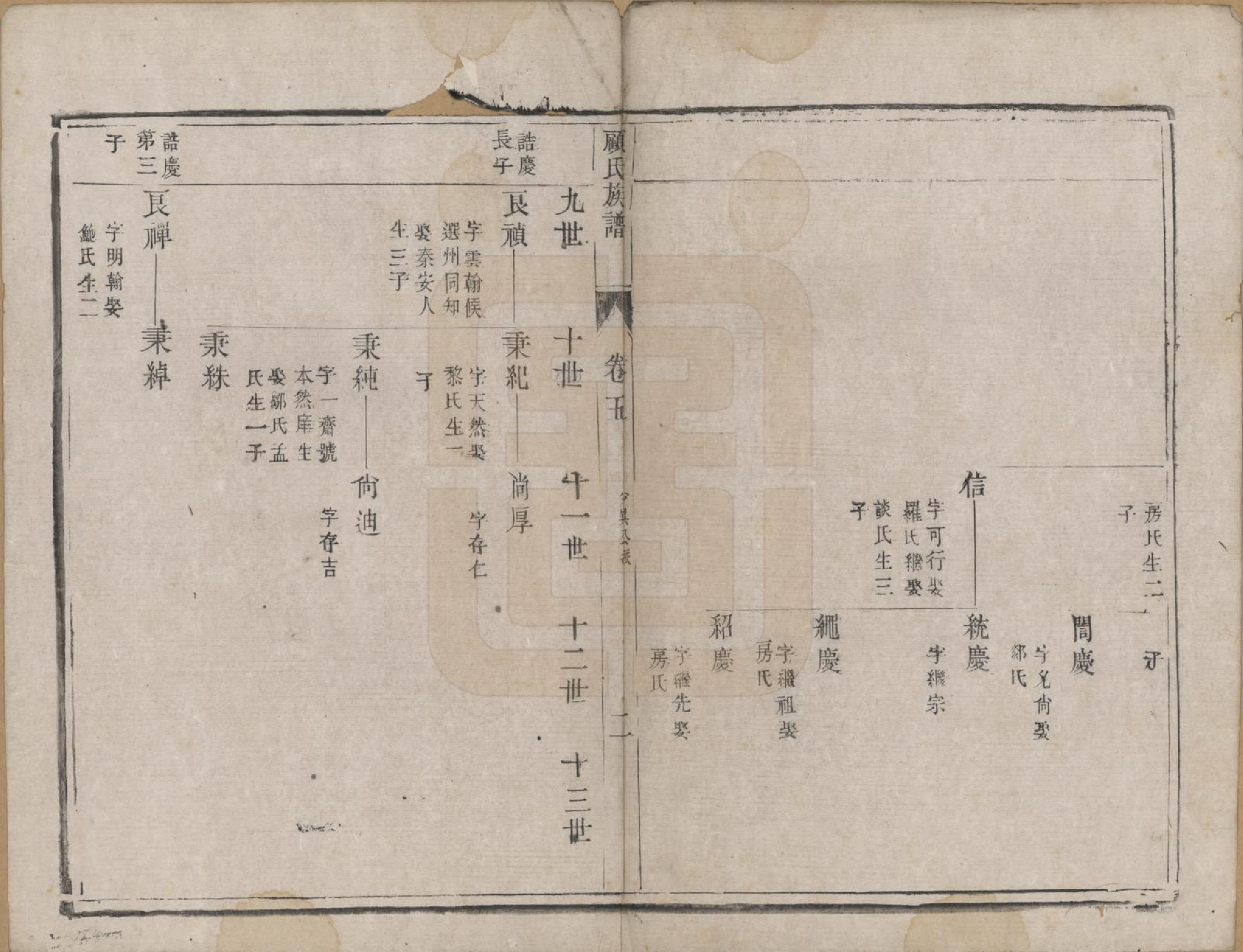 GTJP0433.顾.江苏兴化.顾氏族谱二十卷首一卷续编八卷首一卷.清同治十三年（1874）_005.pdf_第2页