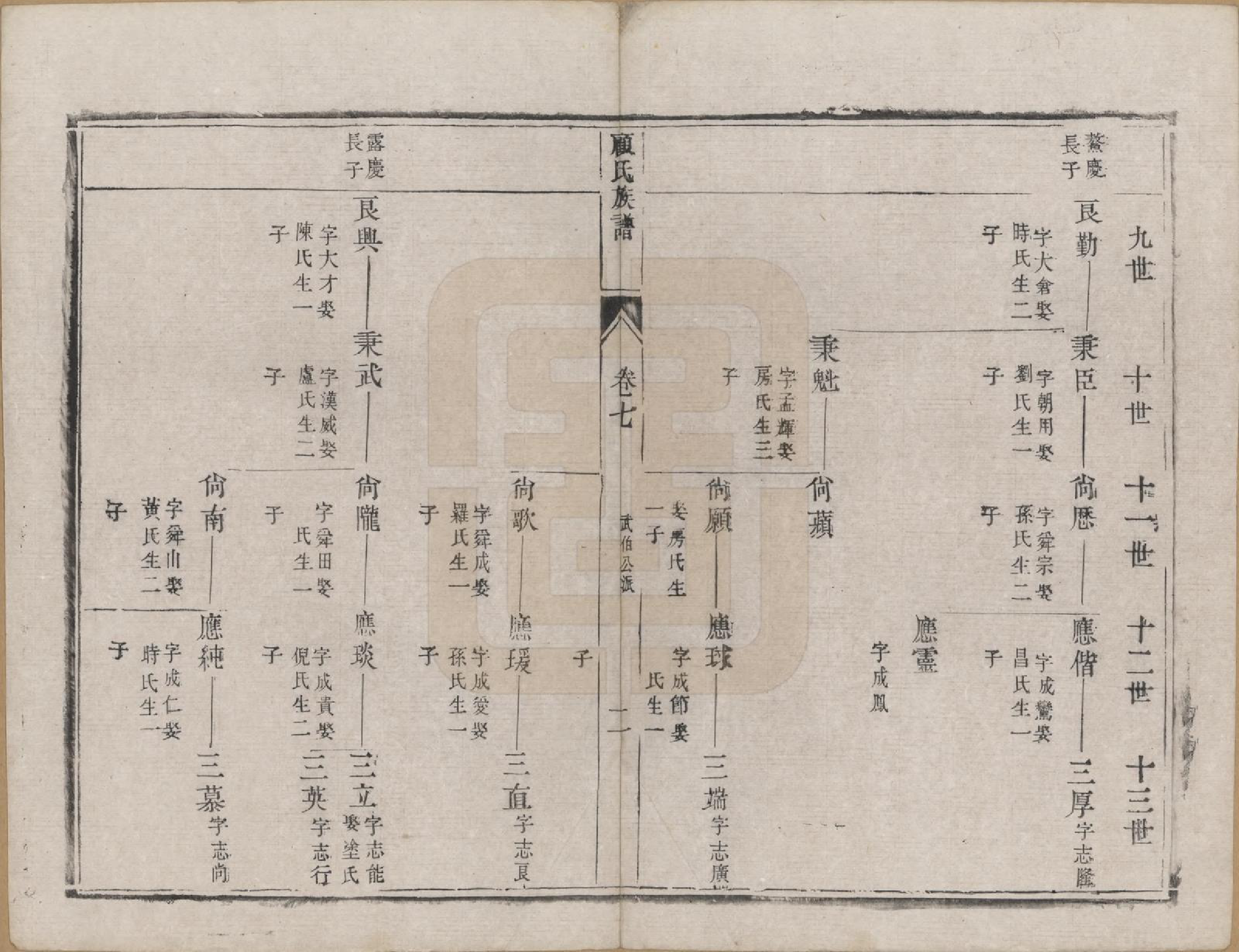 GTJP0433.顾.江苏兴化.顾氏族谱二十卷首一卷续编八卷首一卷.清同治十三年（1874）_007.pdf_第2页