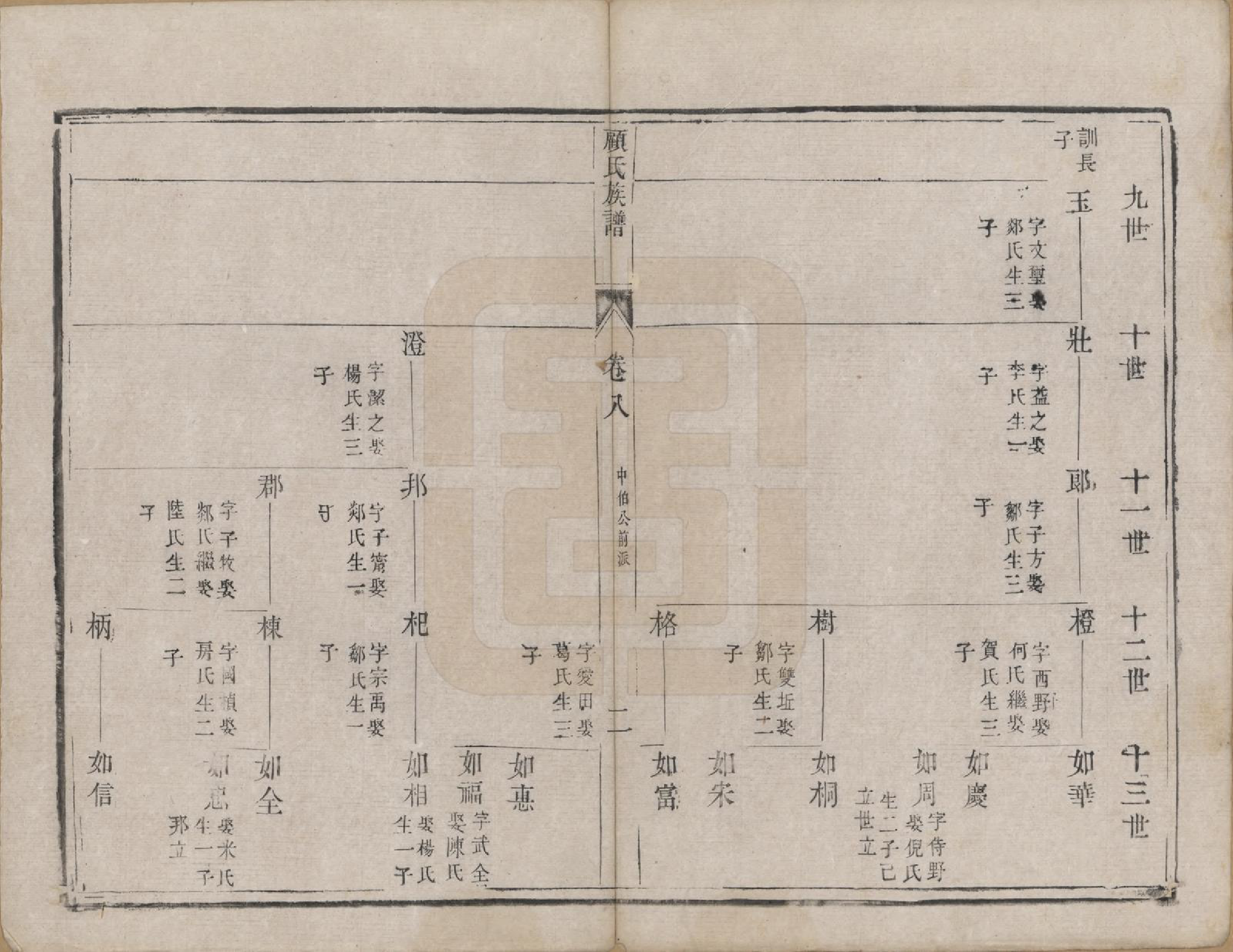 GTJP0433.顾.江苏兴化.顾氏族谱二十卷首一卷续编八卷首一卷.清同治十三年（1874）_008.pdf_第2页