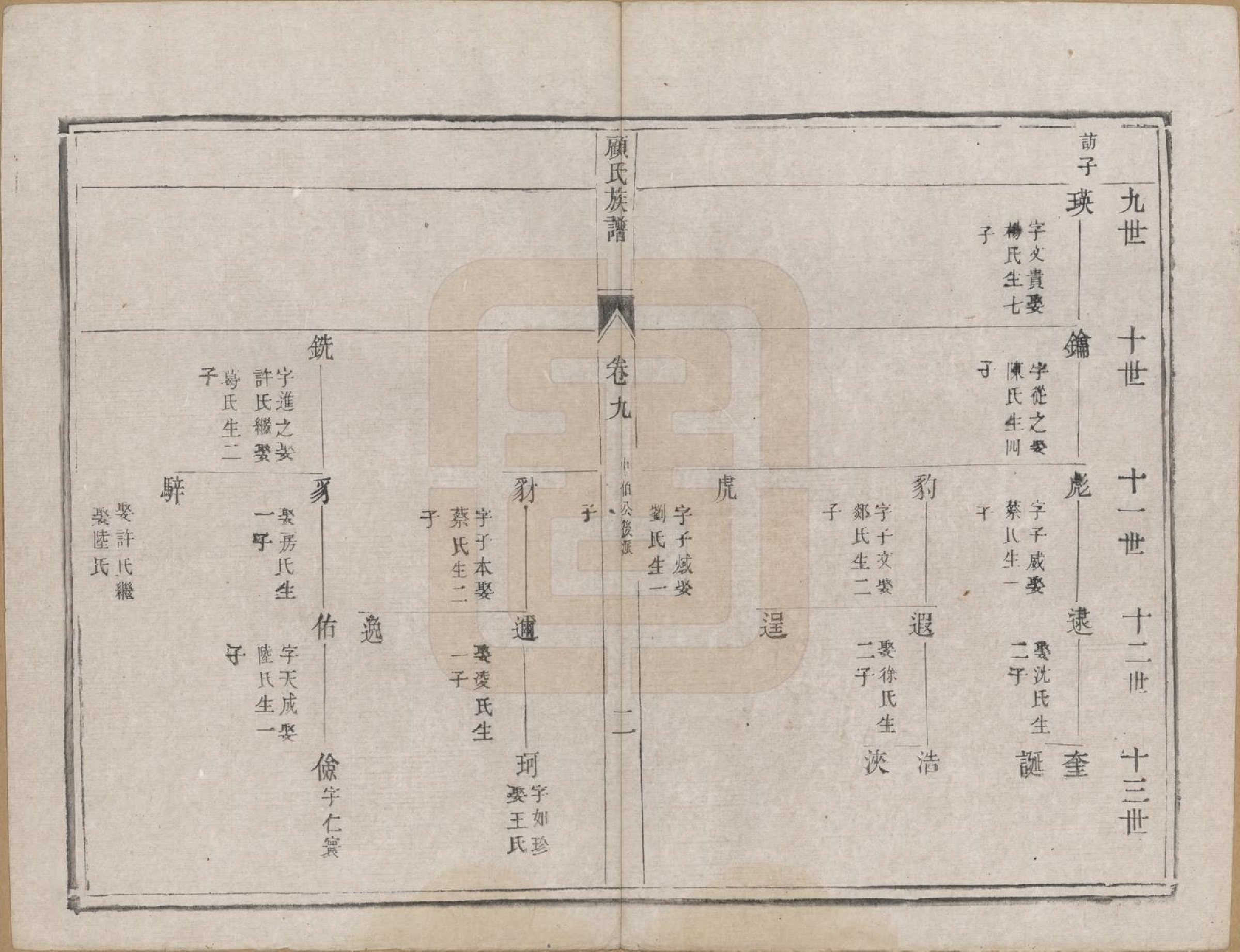 GTJP0433.顾.江苏兴化.顾氏族谱二十卷首一卷续编八卷首一卷.清同治十三年（1874）_009.pdf_第2页