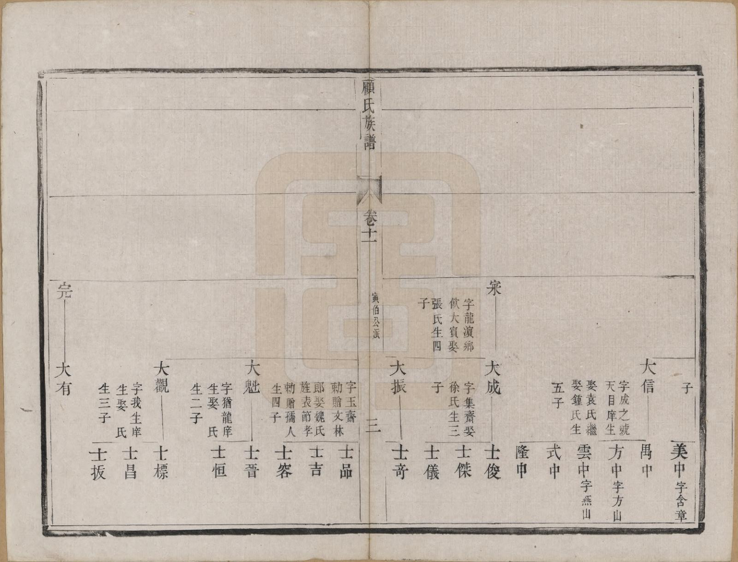 GTJP0433.顾.江苏兴化.顾氏族谱二十卷首一卷续编八卷首一卷.清同治十三年（1874）_011.pdf_第3页