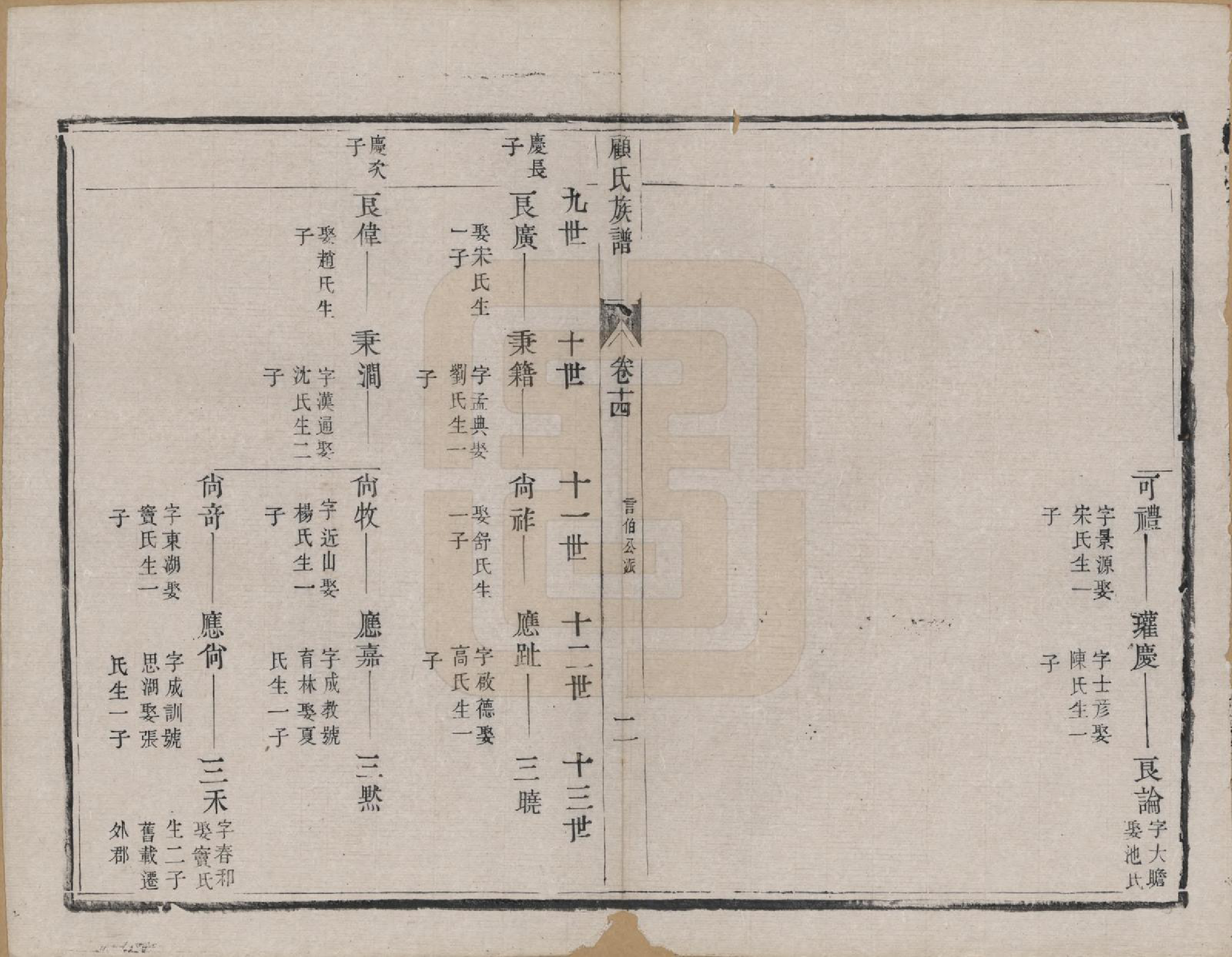 GTJP0433.顾.江苏兴化.顾氏族谱二十卷首一卷续编八卷首一卷.清同治十三年（1874）_014.pdf_第2页