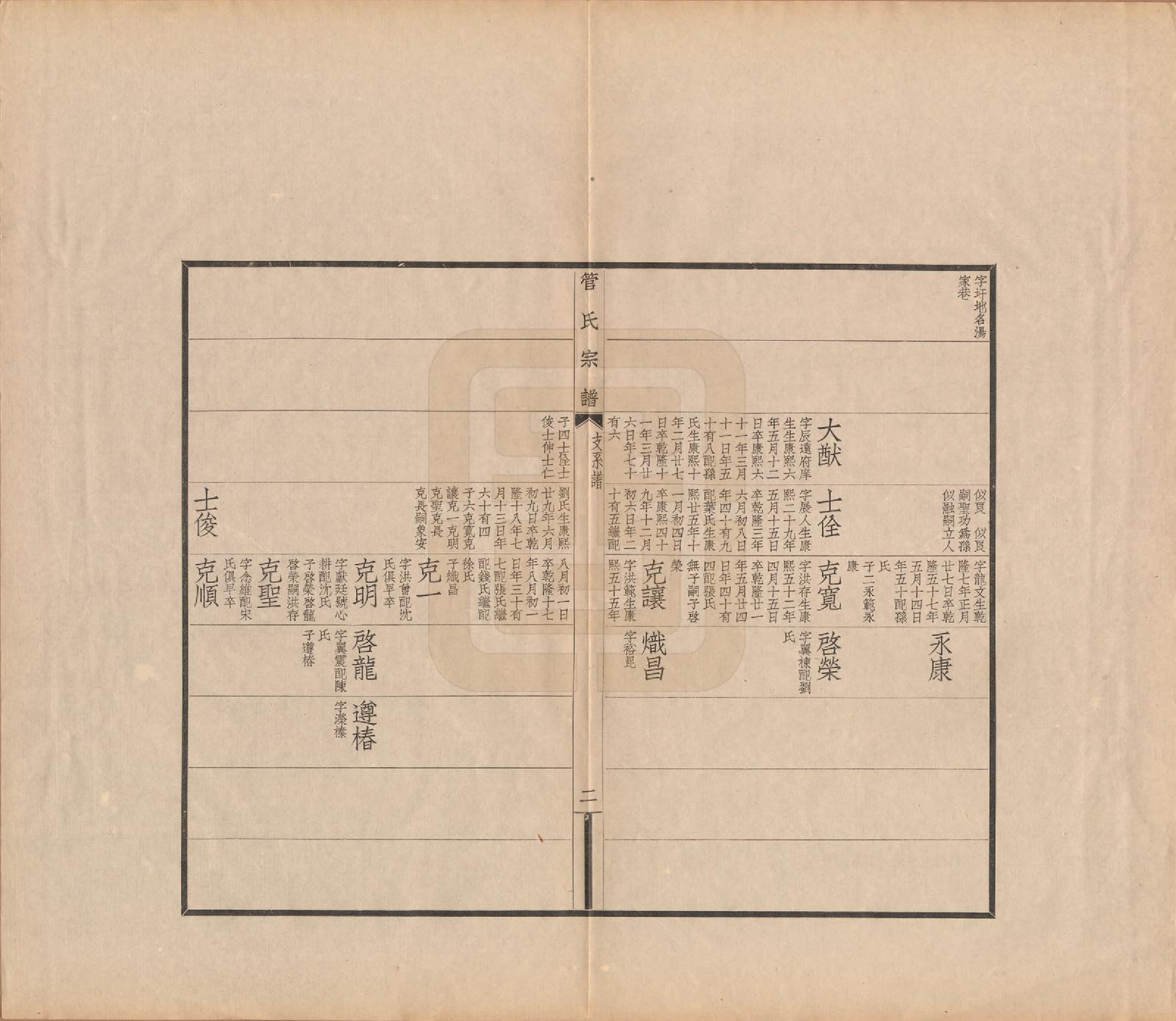 GTJP0439.管.江苏吴县.吴县管氏家谱不分卷.民国十年（1921）_002.pdf_第2页