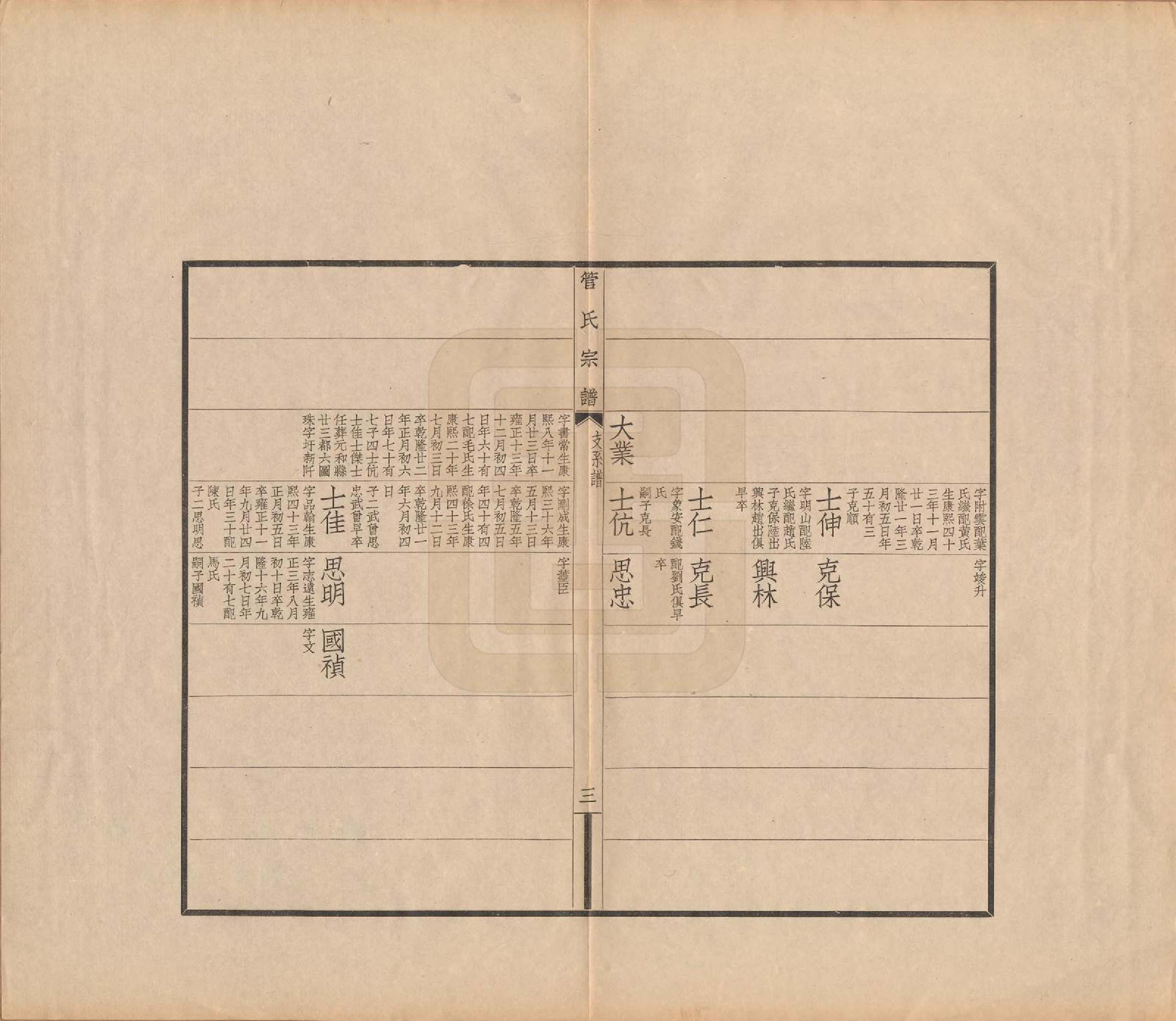 GTJP0439.管.江苏吴县.吴县管氏家谱不分卷.民国十年（1921）_002.pdf_第3页