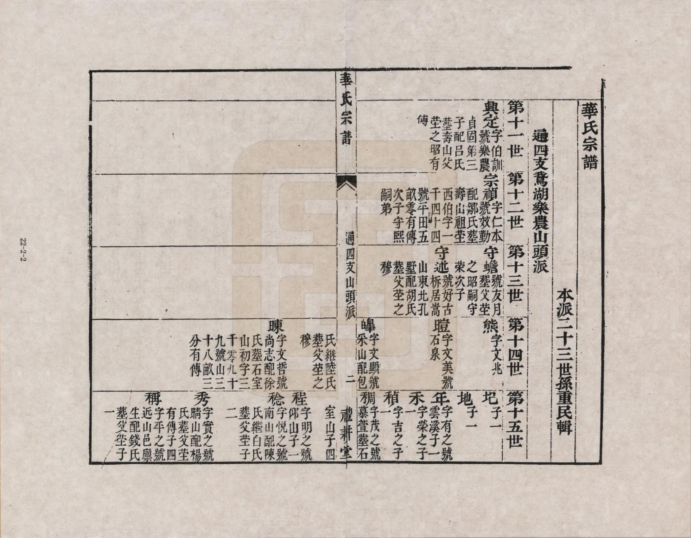 GTJP0548.华.江苏无锡.华氏宗谱_002.pdf_第2页