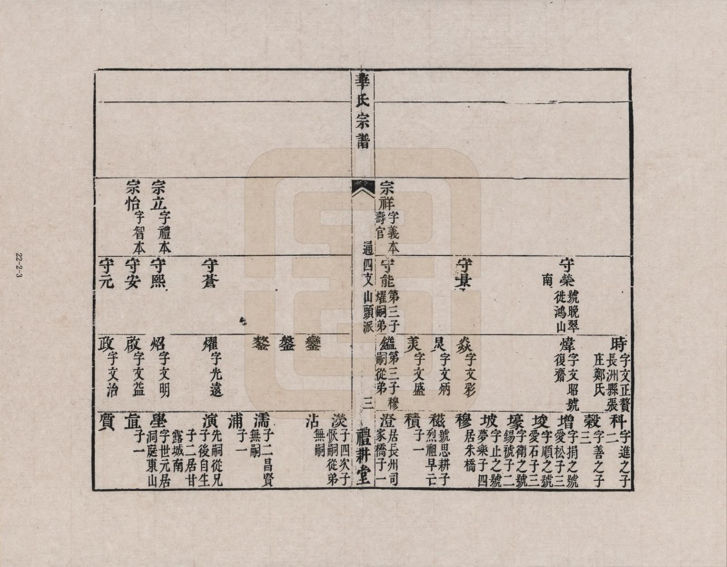 GTJP0548.华.江苏无锡.华氏宗谱_002.pdf_第3页