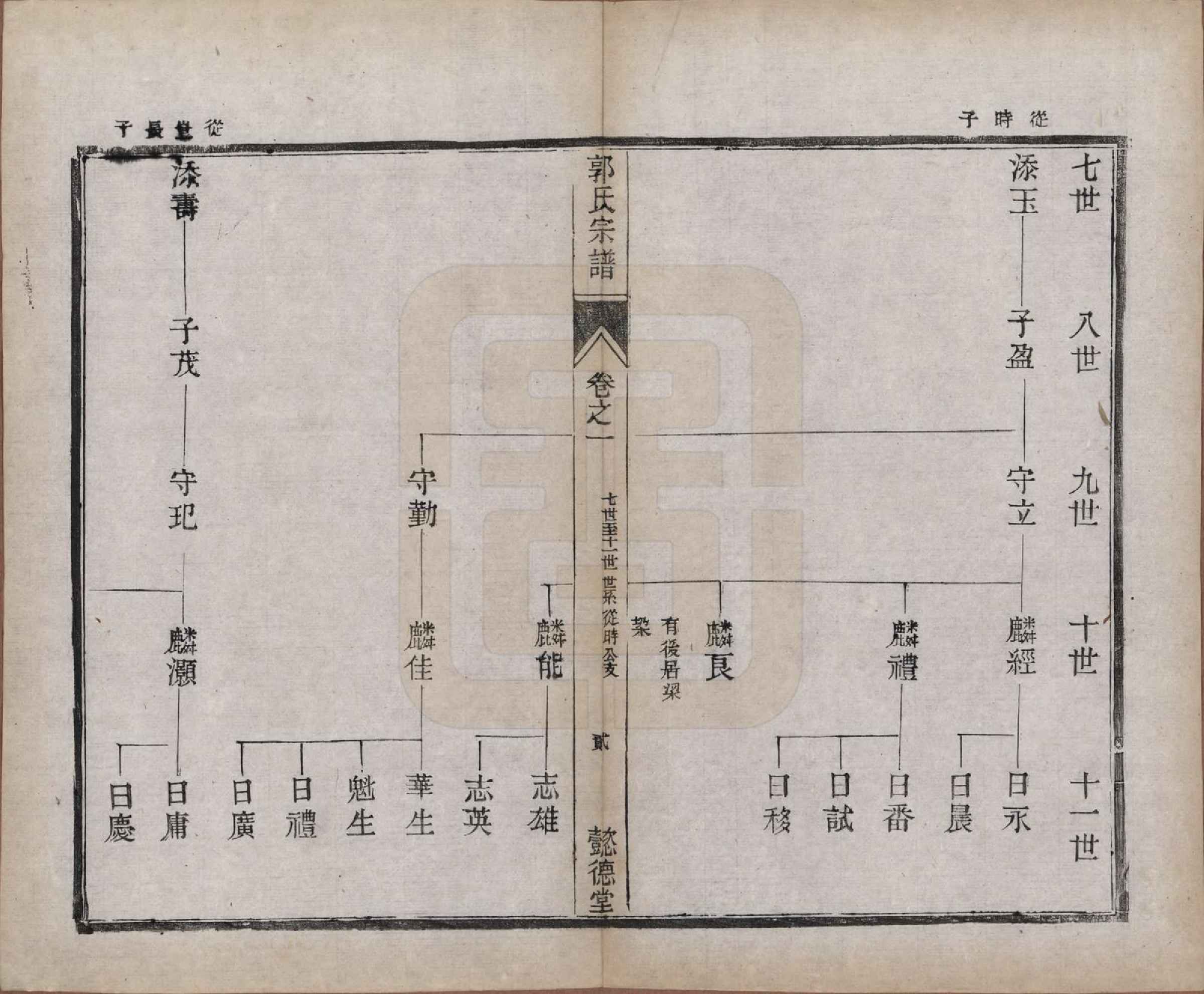 GTJP0452.郭.江苏如皋.如皋郭氏宗谱十卷卷首二卷.民国九年（1920）_201.pdf_第3页