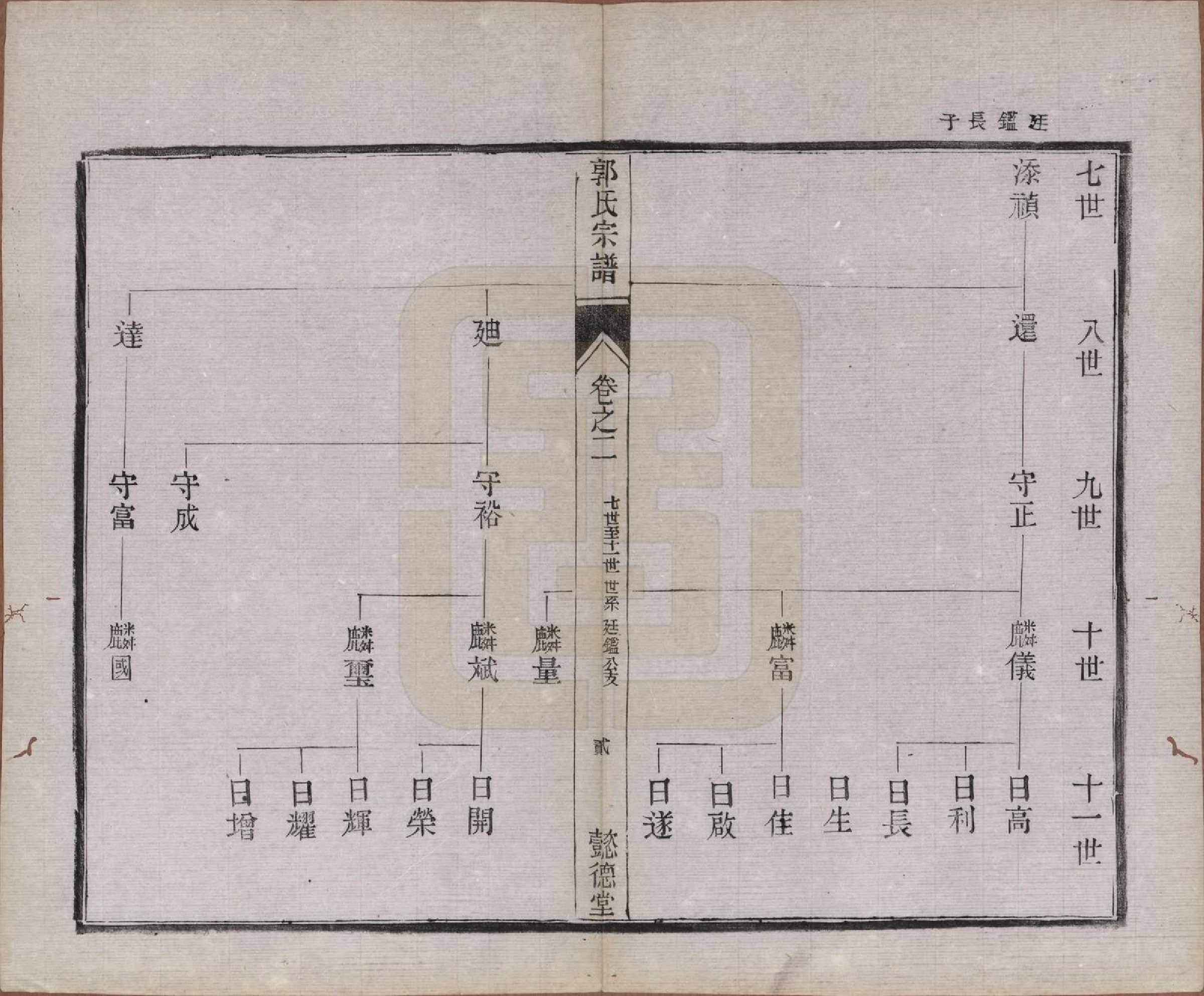 GTJP0452.郭.江苏如皋.如皋郭氏宗谱十卷卷首二卷.民国九年（1920）_202.pdf_第2页