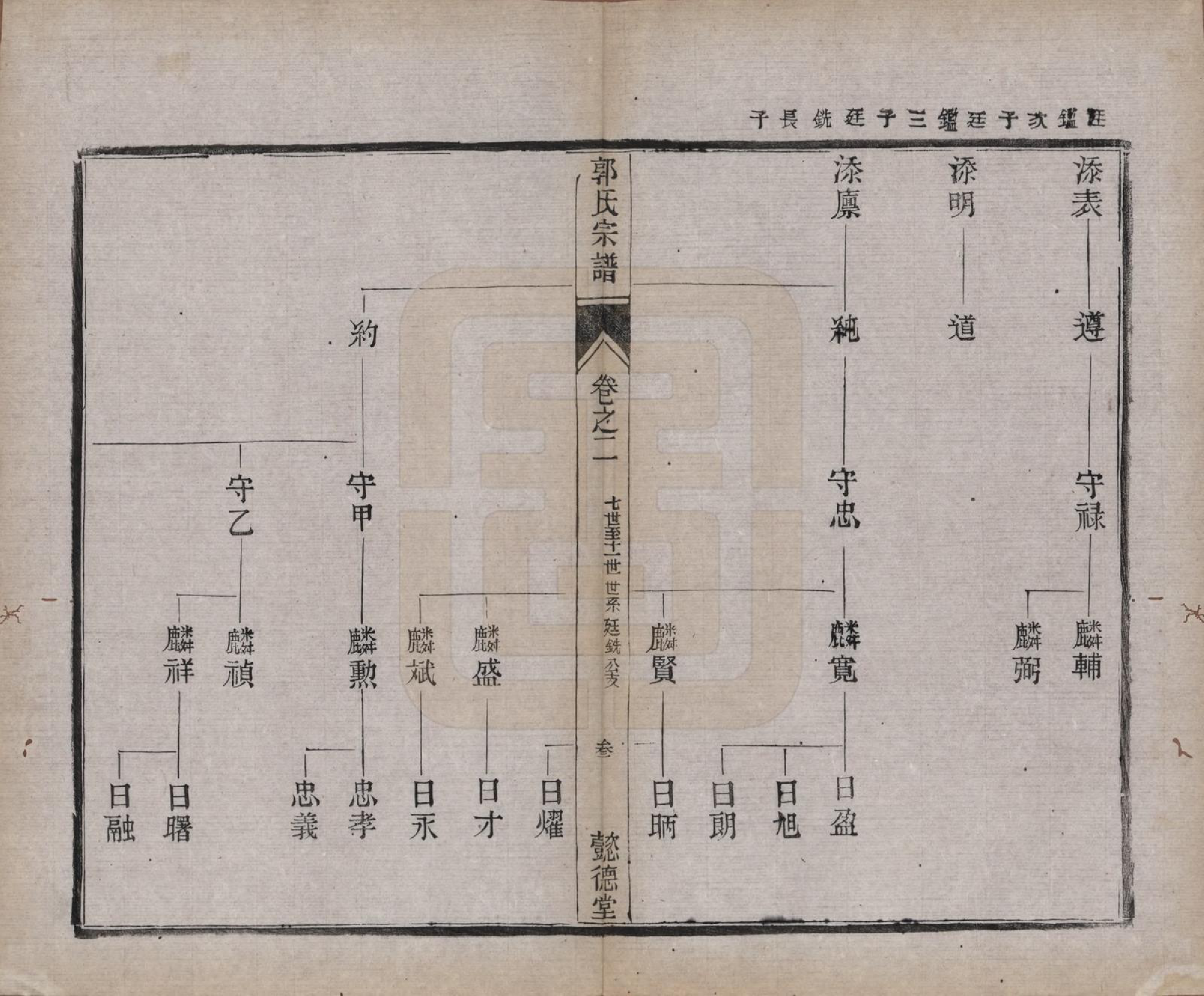 GTJP0452.郭.江苏如皋.如皋郭氏宗谱十卷卷首二卷.民国九年（1920）_202.pdf_第3页