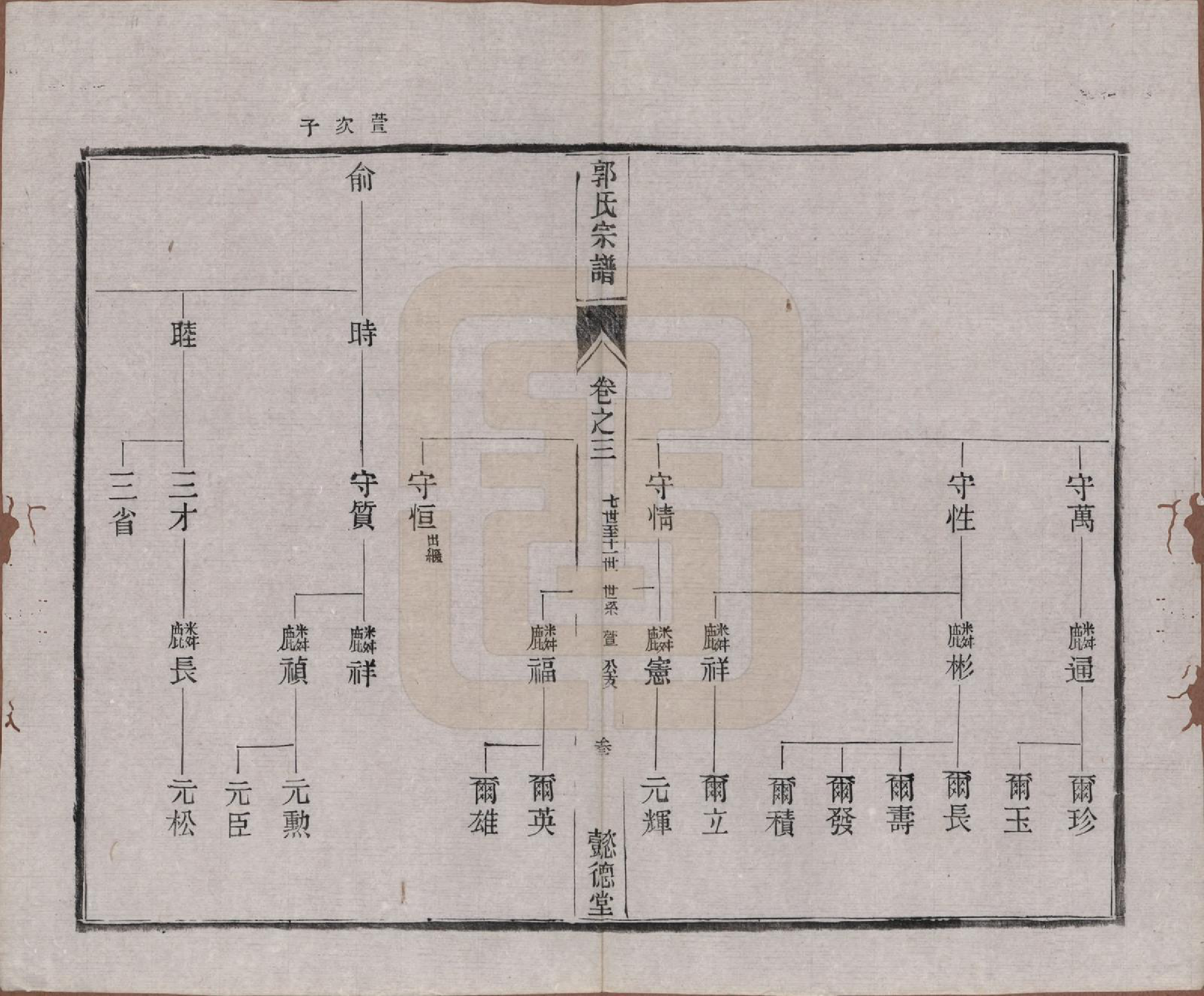 GTJP0452.郭.江苏如皋.如皋郭氏宗谱十卷卷首二卷.民国九年（1920）_203.pdf_第3页