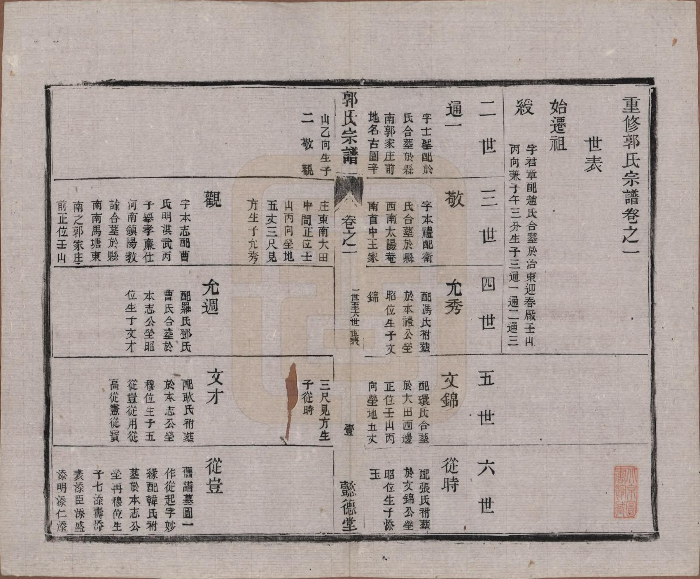 GTJP0452.郭.江苏如皋.如皋郭氏宗谱十卷卷首二卷.民国九年（1920）_301.pdf_第2页