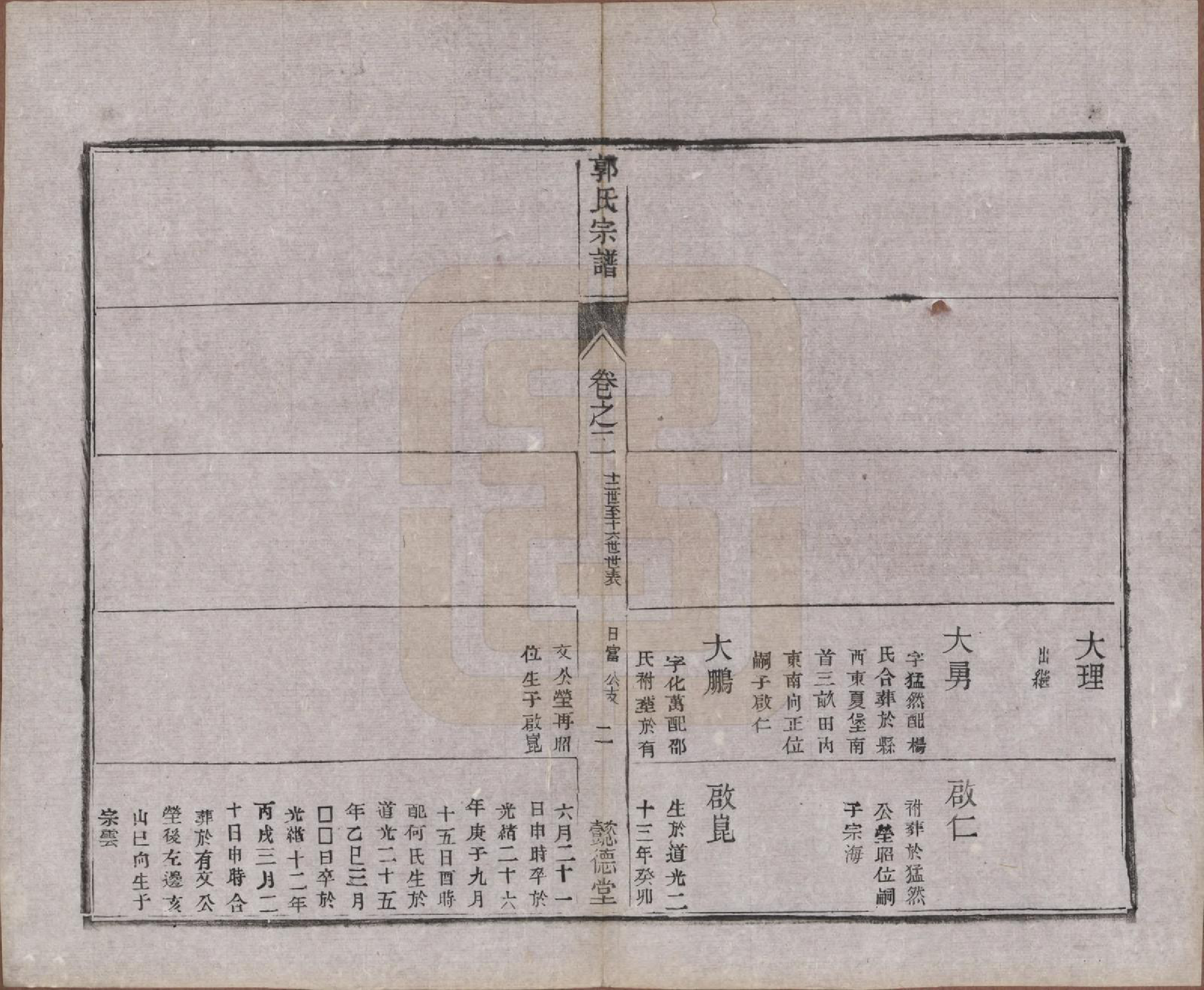 GTJP0452.郭.江苏如皋.如皋郭氏宗谱十卷卷首二卷.民国九年（1920）_302.pdf_第2页