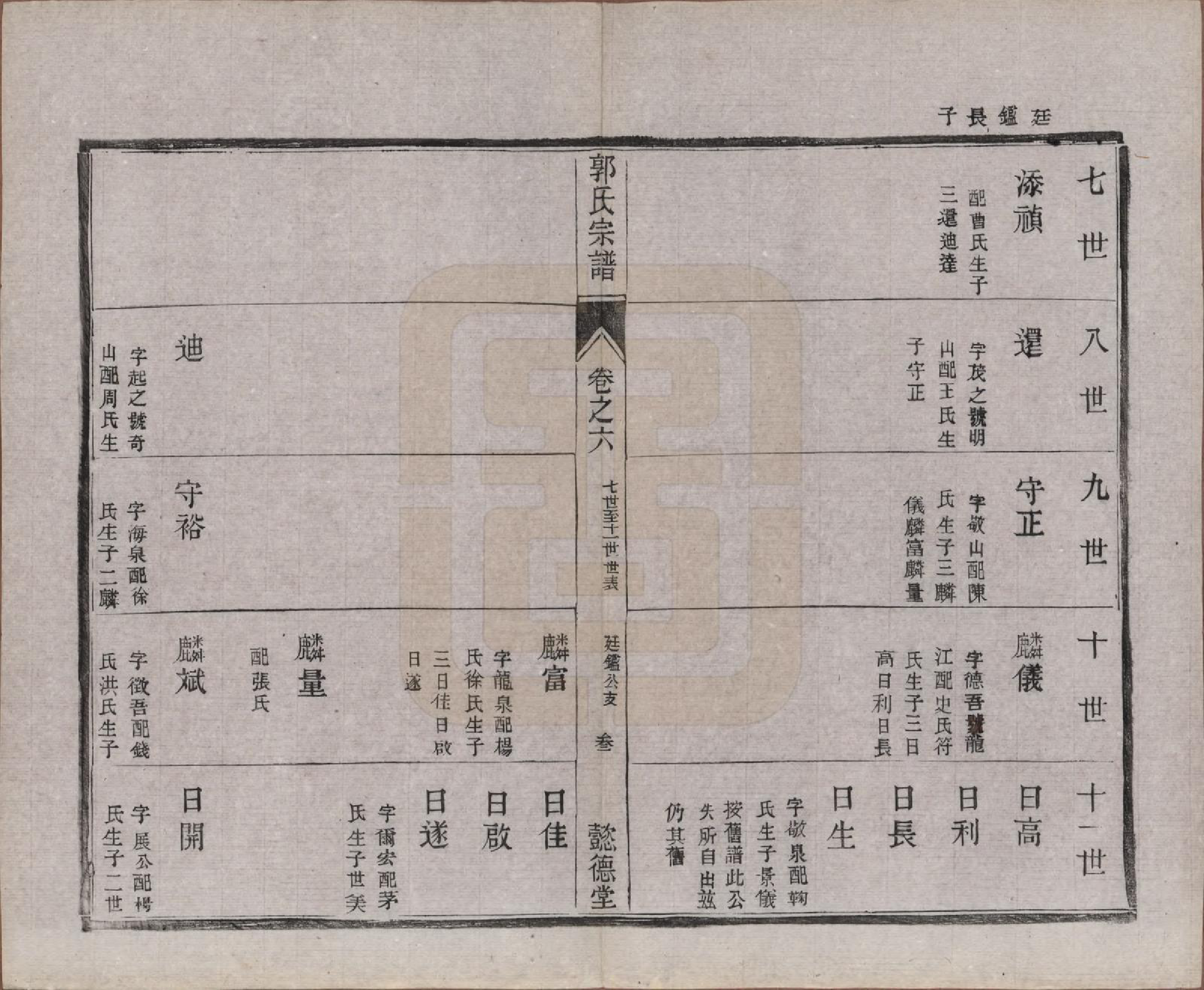 GTJP0452.郭.江苏如皋.如皋郭氏宗谱十卷卷首二卷.民国九年（1920）_306.pdf_第3页