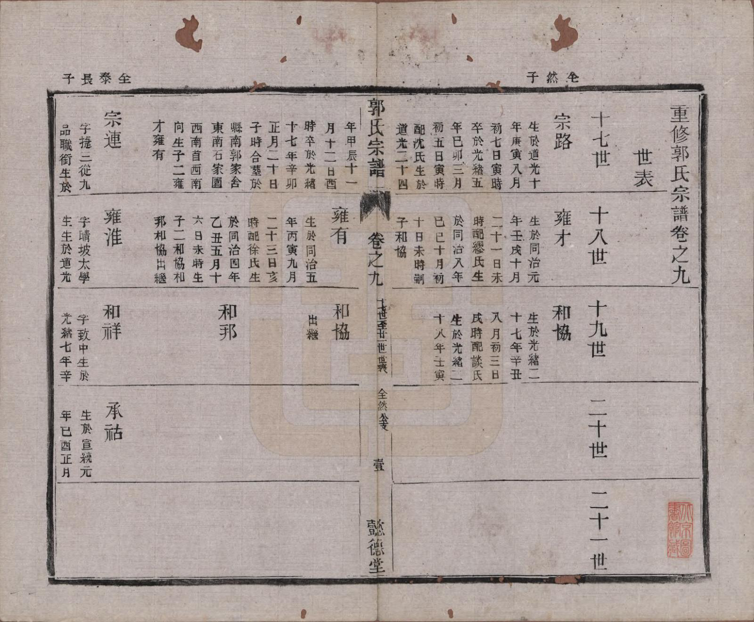 GTJP0452.郭.江苏如皋.如皋郭氏宗谱十卷卷首二卷.民国九年（1920）_309.pdf_第1页