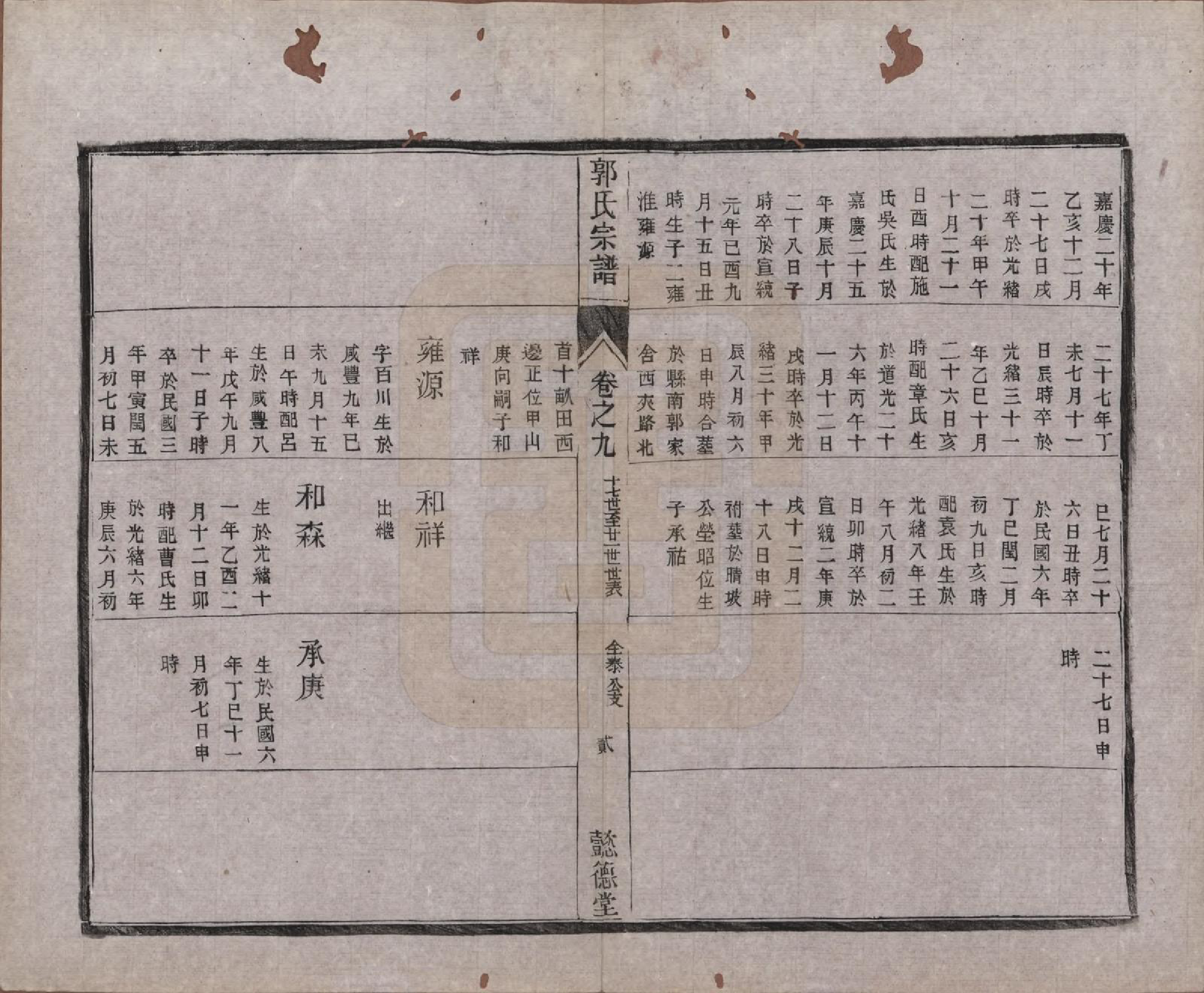 GTJP0452.郭.江苏如皋.如皋郭氏宗谱十卷卷首二卷.民国九年（1920）_309.pdf_第2页