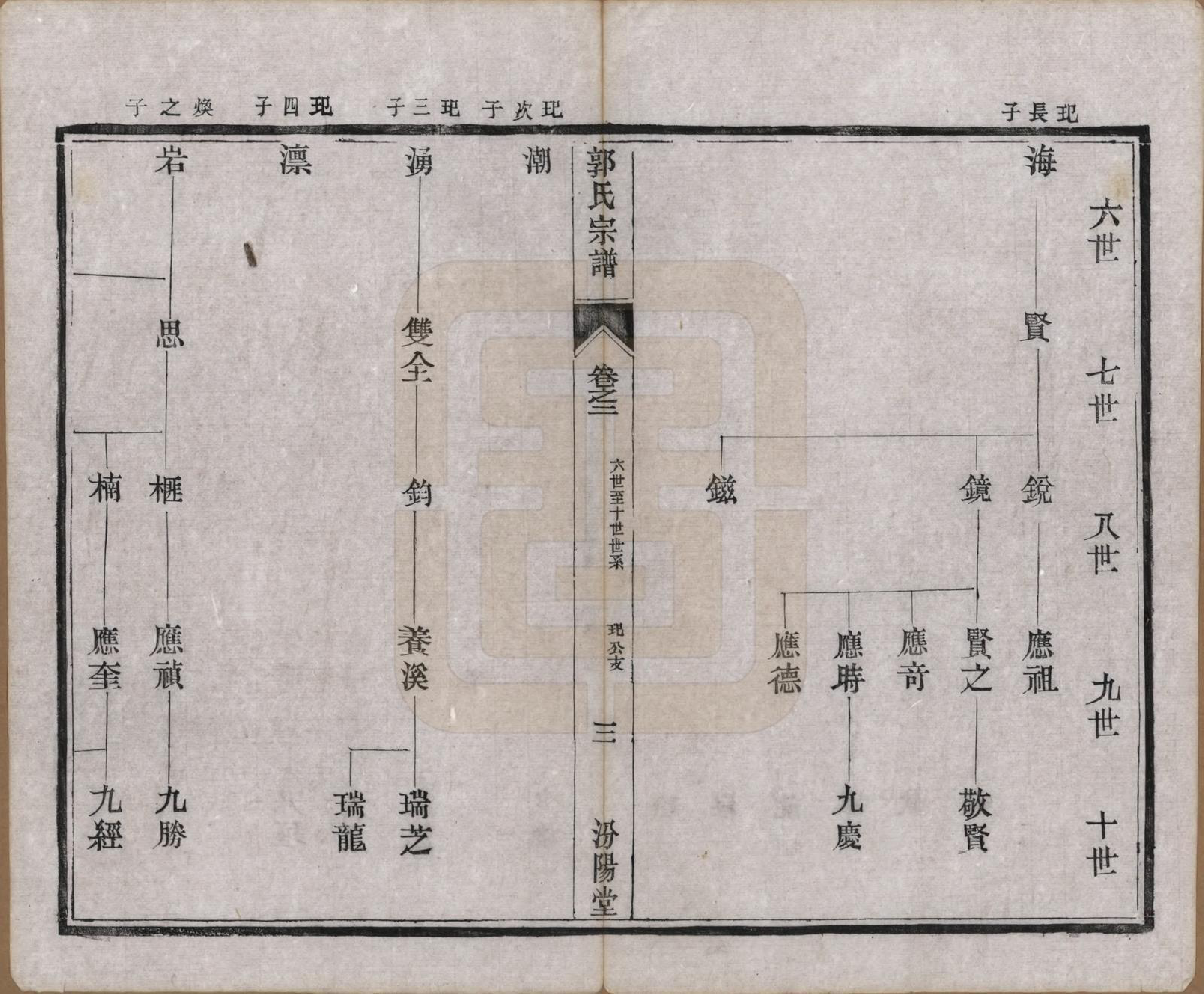 GTJP0458.郭.江苏如皋.雉水郭氏宗谱二十三卷.清光绪三十一年（1905）_002.pdf_第3页