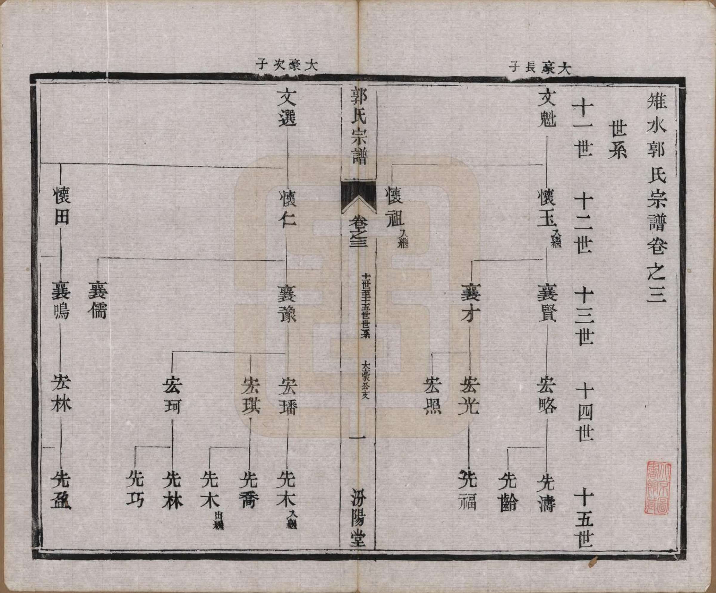 GTJP0458.郭.江苏如皋.雉水郭氏宗谱二十三卷.清光绪三十一年（1905）_003.pdf_第1页