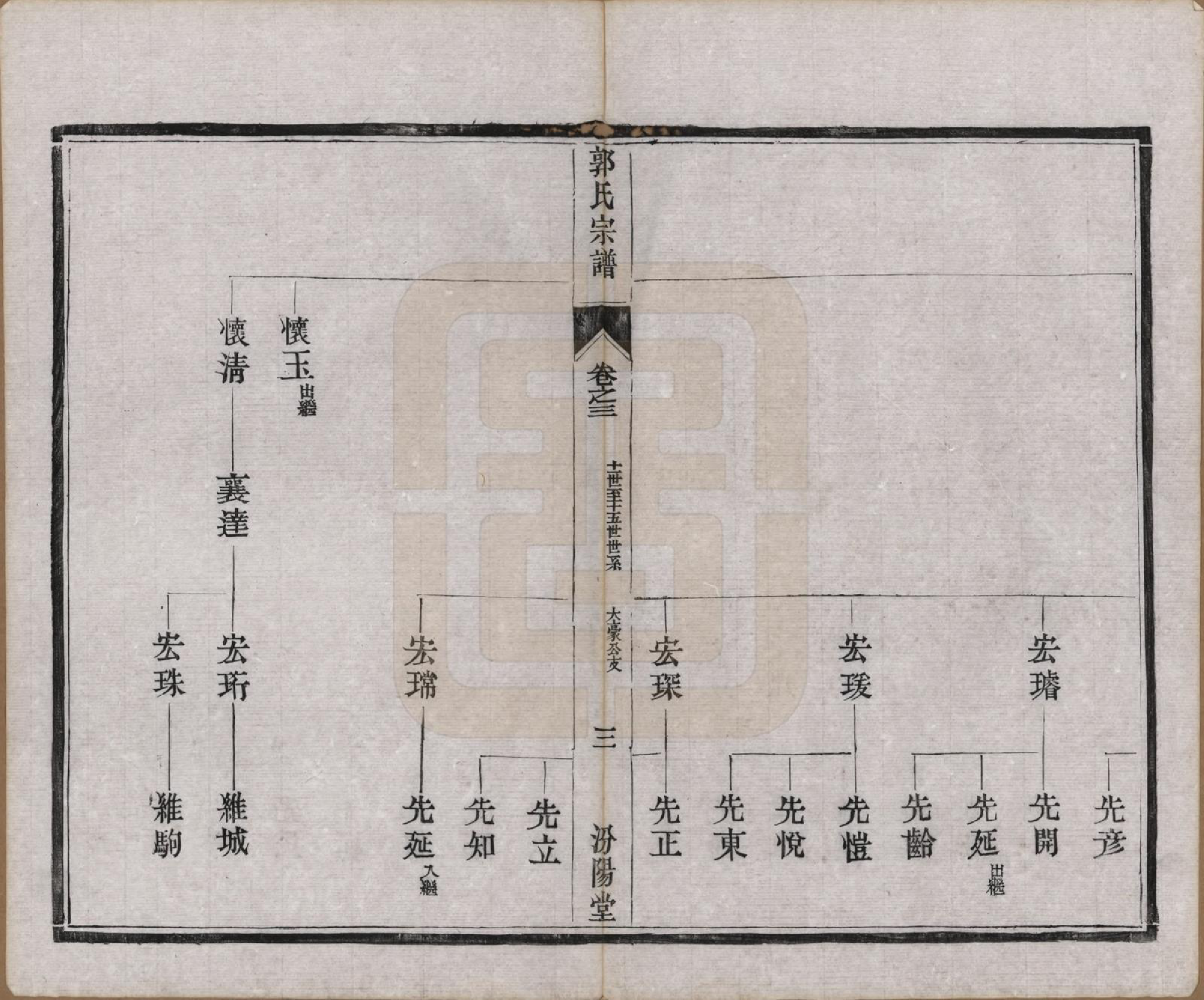 GTJP0458.郭.江苏如皋.雉水郭氏宗谱二十三卷.清光绪三十一年（1905）_003.pdf_第3页