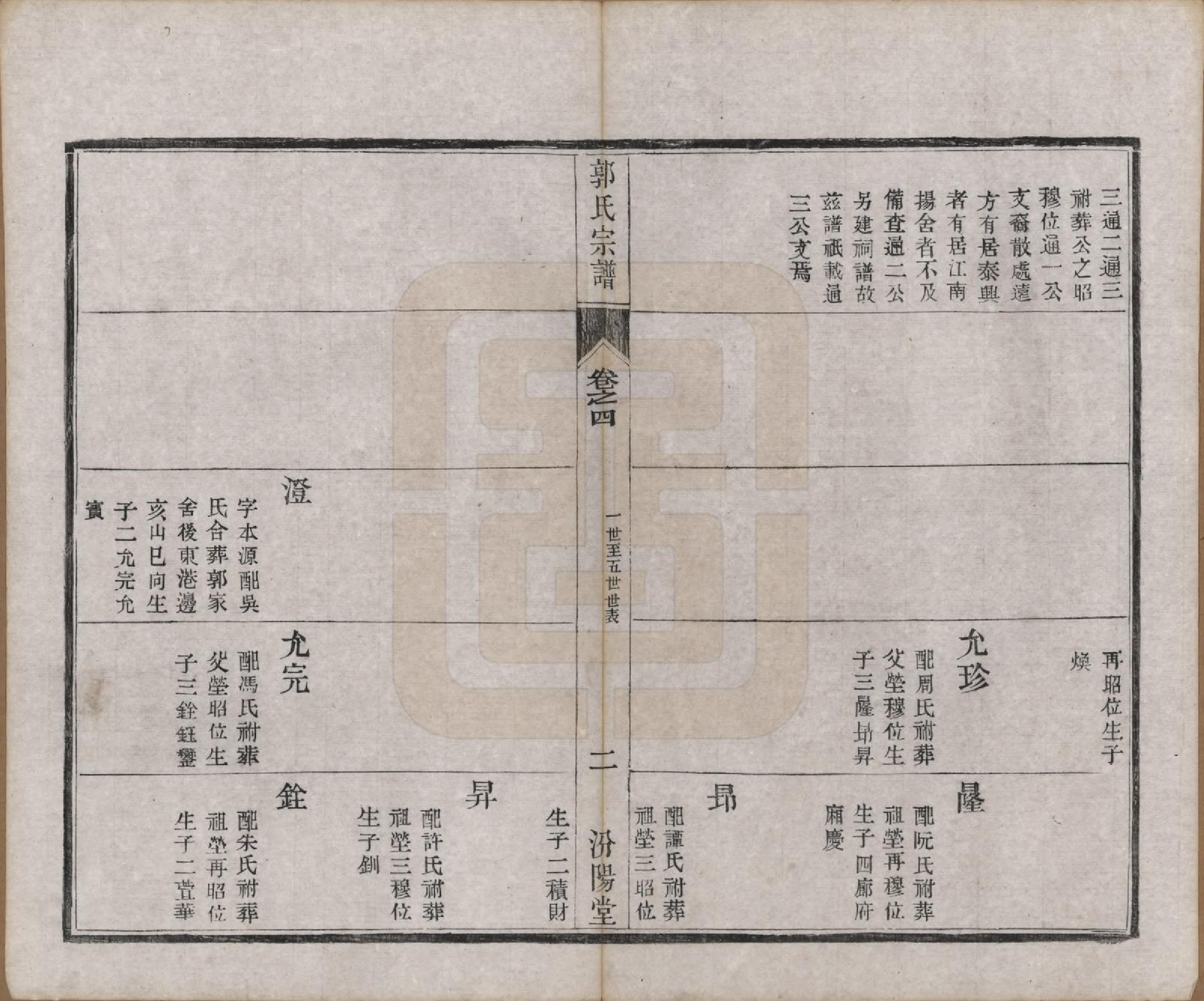 GTJP0458.郭.江苏如皋.雉水郭氏宗谱二十三卷.清光绪三十一年（1905）_004.pdf_第2页