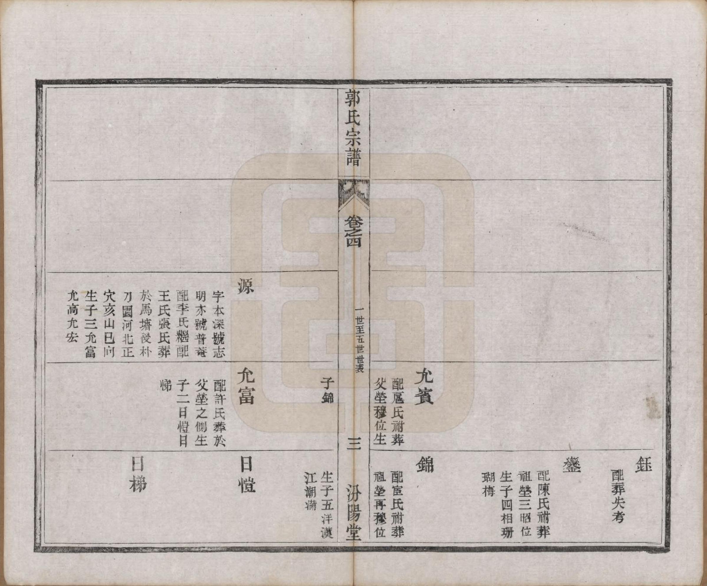 GTJP0458.郭.江苏如皋.雉水郭氏宗谱二十三卷.清光绪三十一年（1905）_004.pdf_第3页