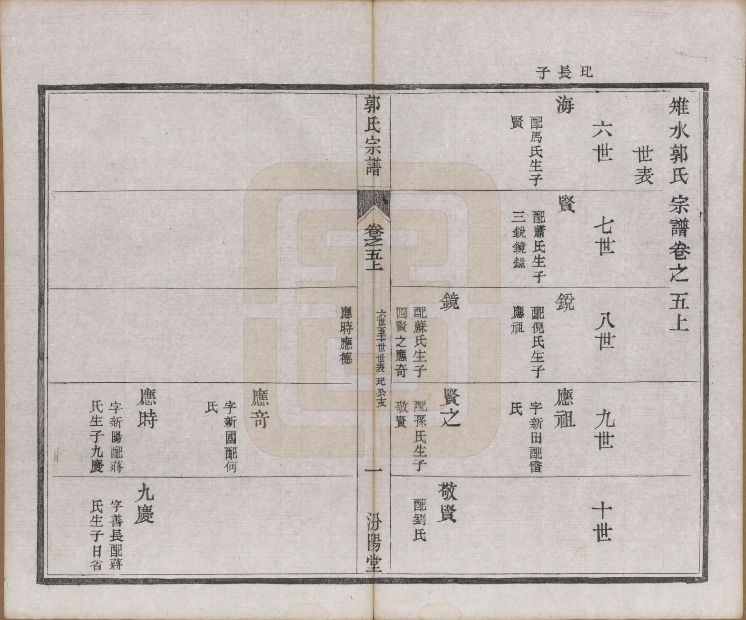 GTJP0458.郭.江苏如皋.雉水郭氏宗谱二十三卷.清光绪三十一年（1905）_005.pdf_第1页