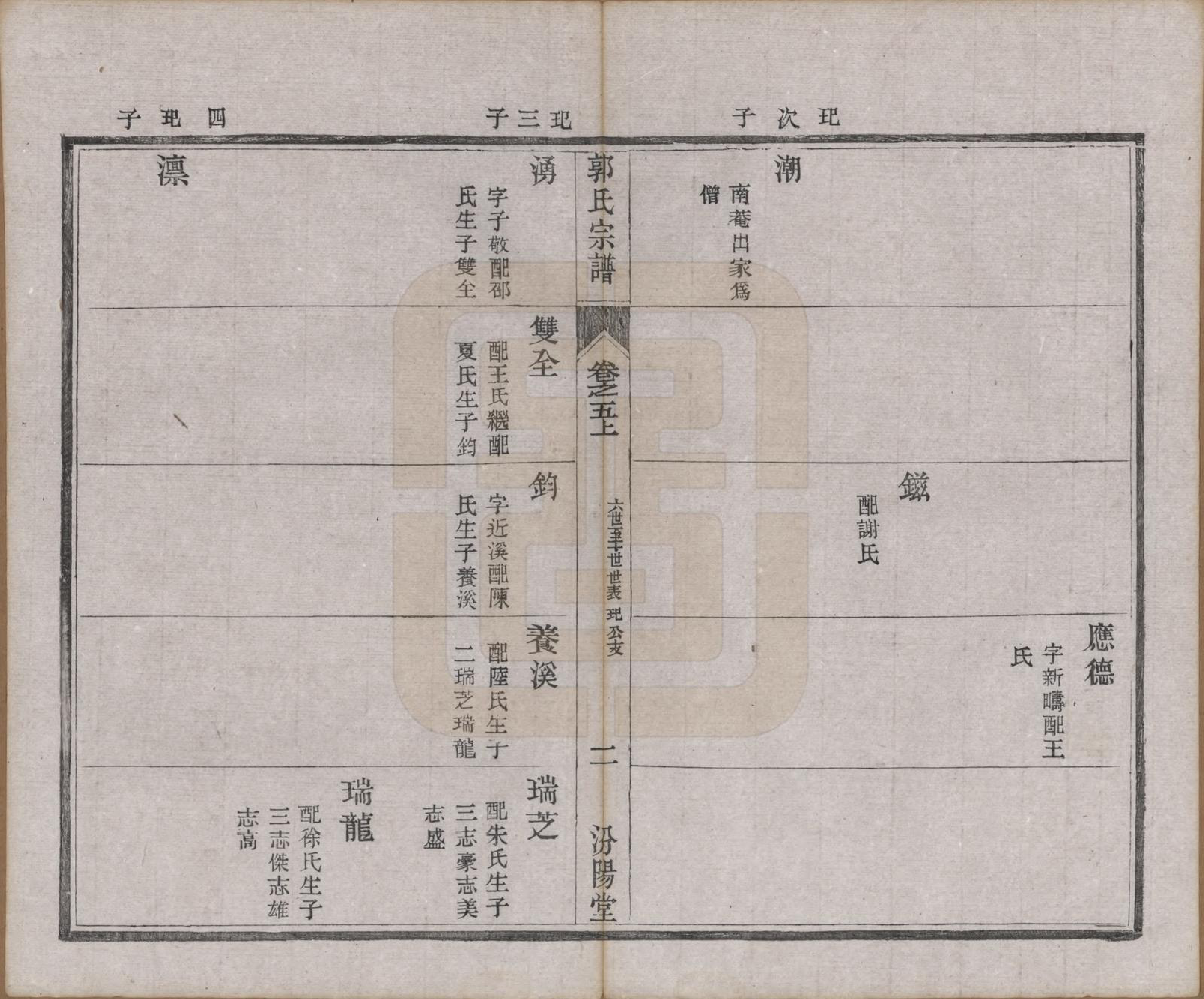 GTJP0458.郭.江苏如皋.雉水郭氏宗谱二十三卷.清光绪三十一年（1905）_005.pdf_第2页