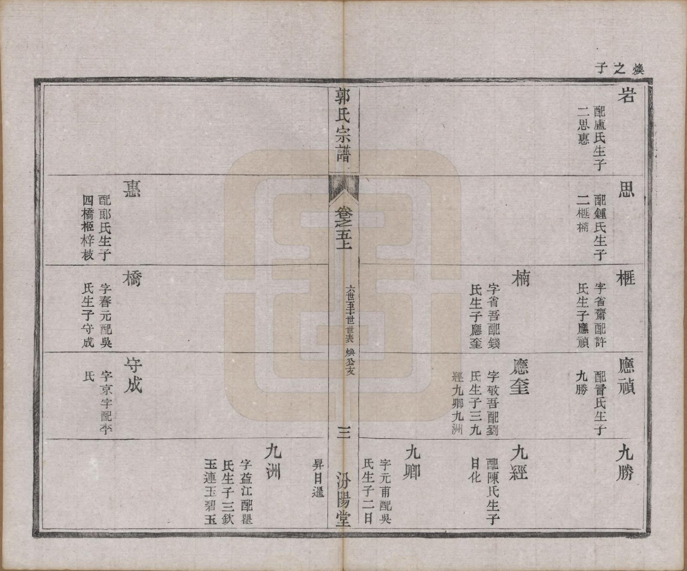 GTJP0458.郭.江苏如皋.雉水郭氏宗谱二十三卷.清光绪三十一年（1905）_005.pdf_第3页