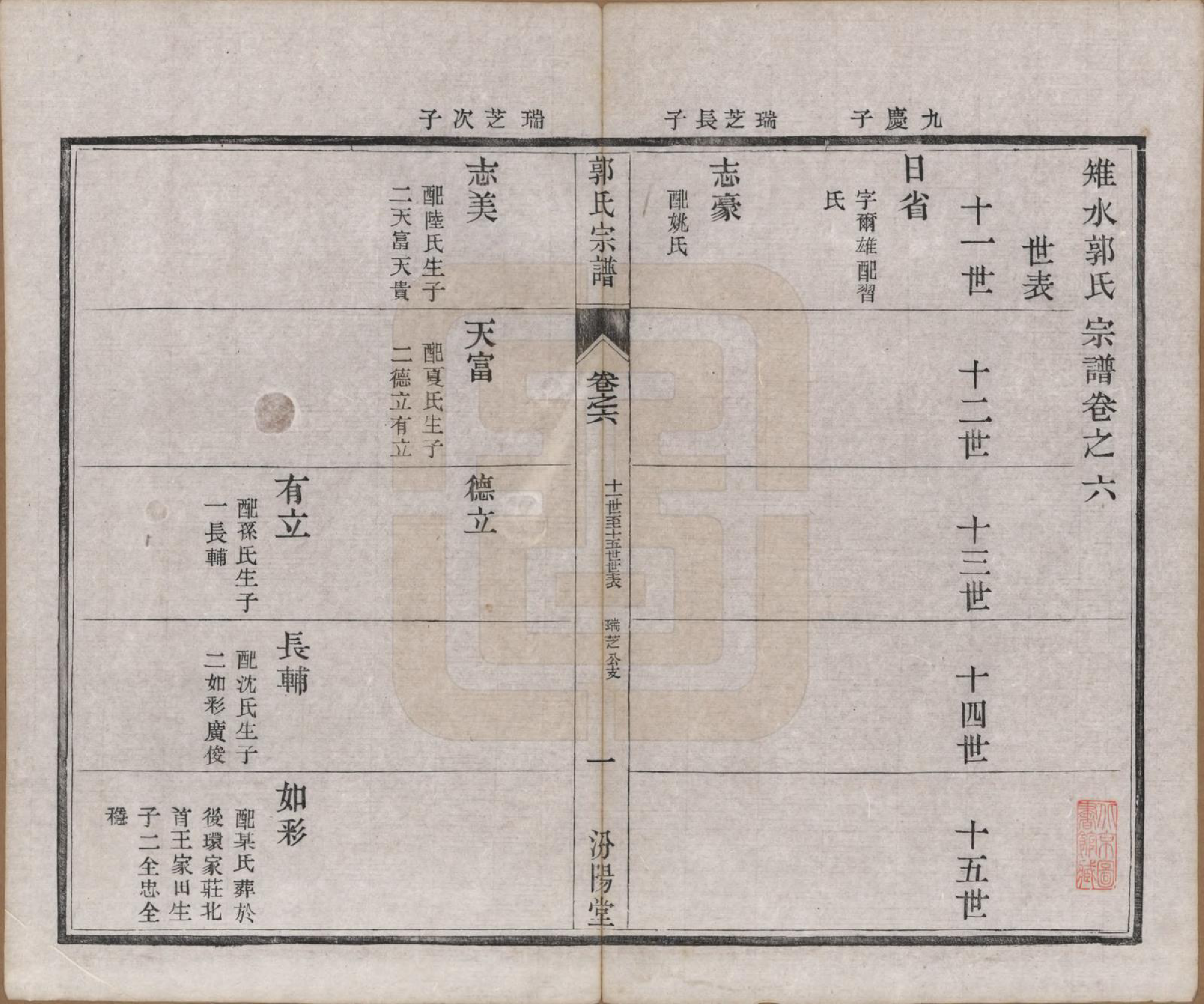 GTJP0458.郭.江苏如皋.雉水郭氏宗谱二十三卷.清光绪三十一年（1905）_006.pdf_第1页