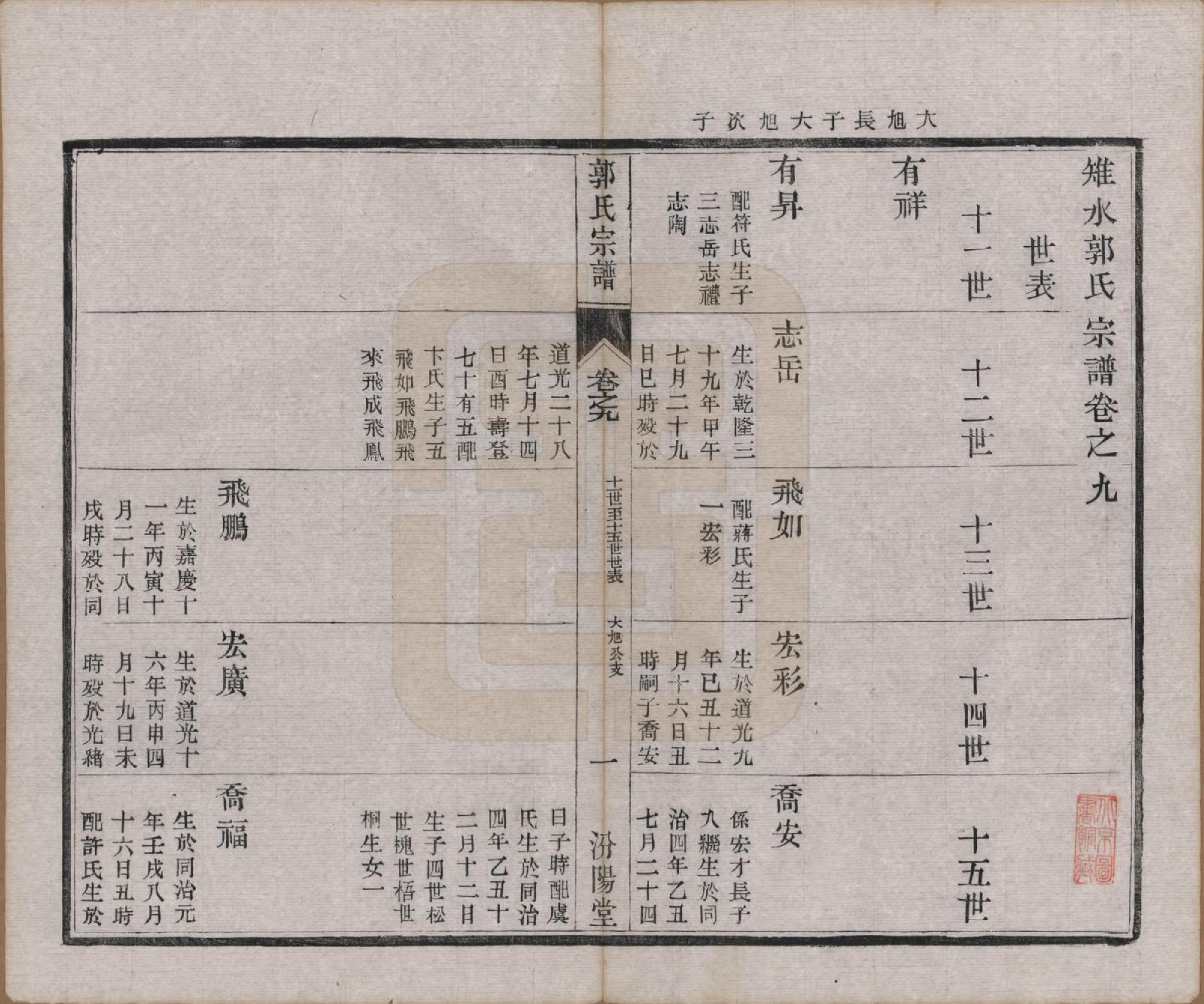 GTJP0458.郭.江苏如皋.雉水郭氏宗谱二十三卷.清光绪三十一年（1905）_009.pdf_第1页