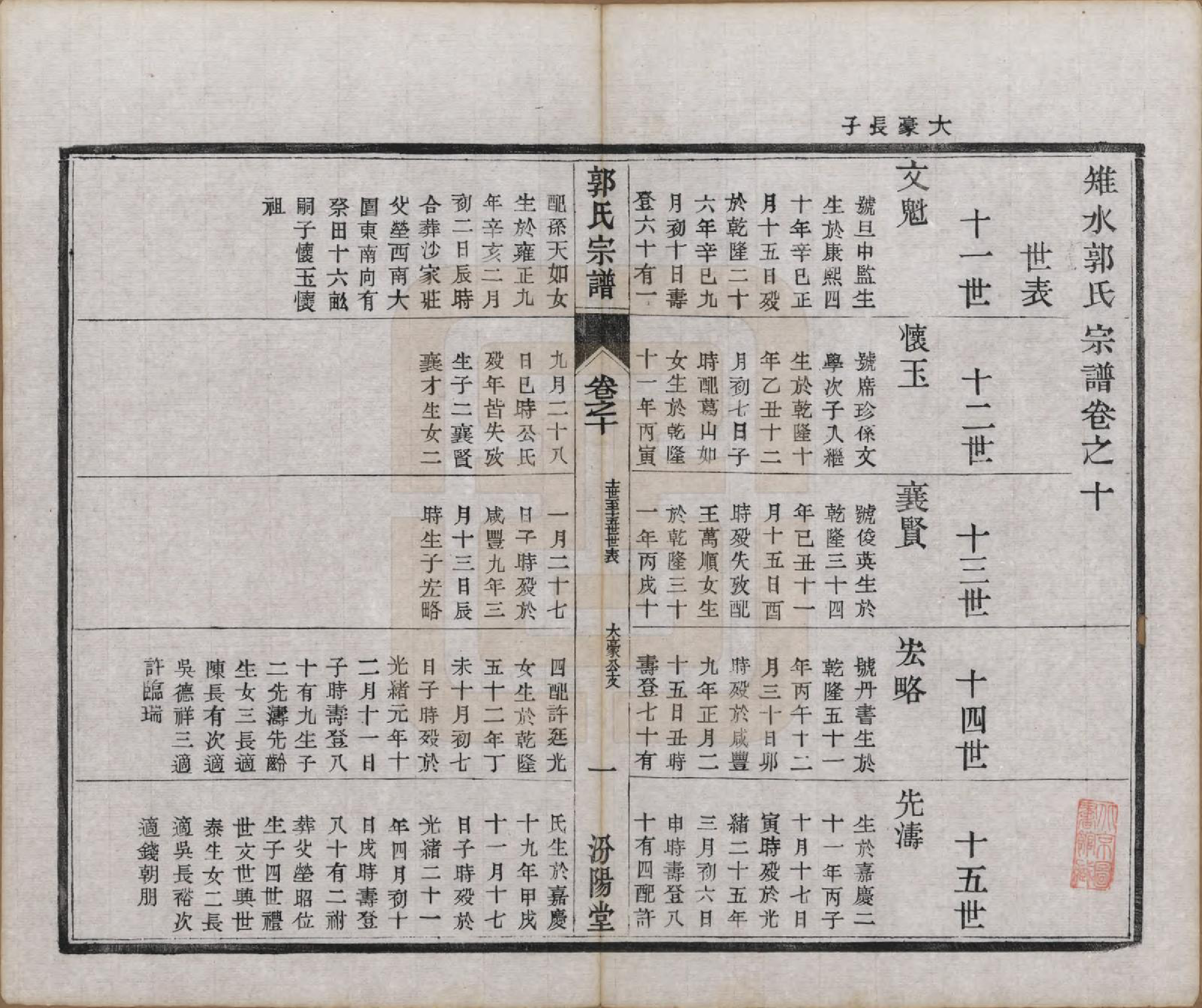 GTJP0458.郭.江苏如皋.雉水郭氏宗谱二十三卷.清光绪三十一年（1905）_010.pdf_第1页