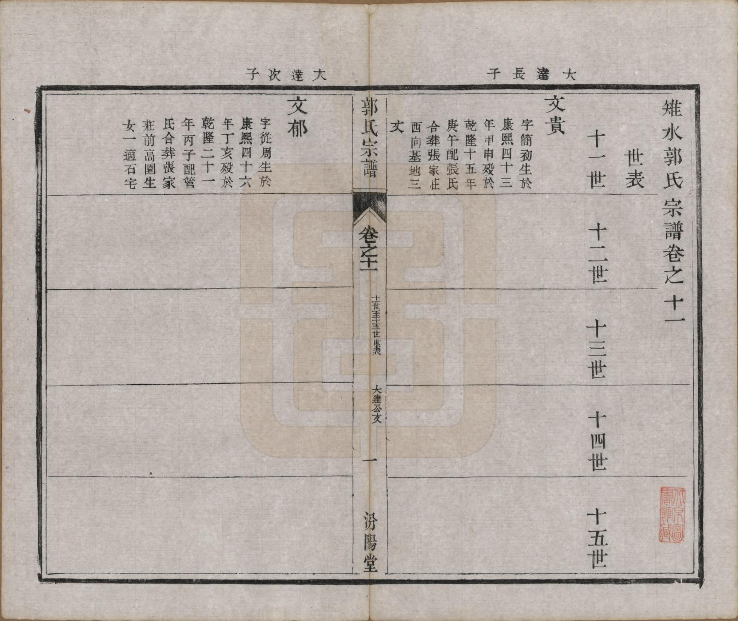 GTJP0458.郭.江苏如皋.雉水郭氏宗谱二十三卷.清光绪三十一年（1905）_011.pdf_第1页