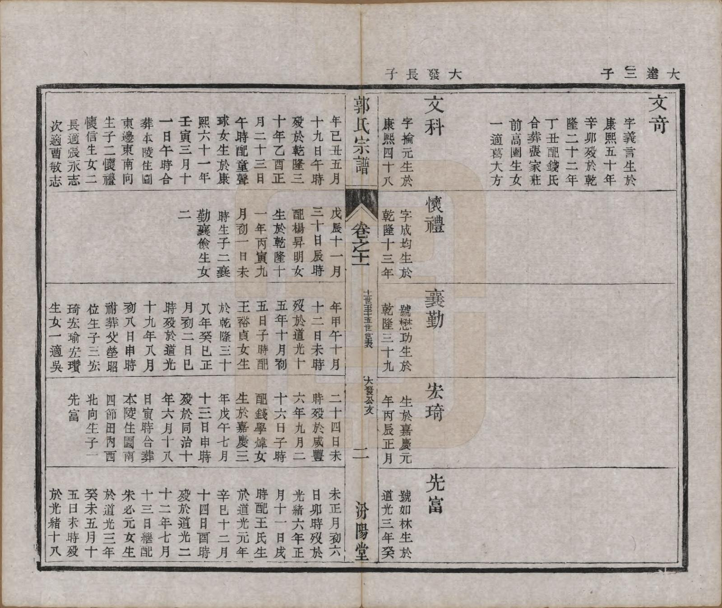 GTJP0458.郭.江苏如皋.雉水郭氏宗谱二十三卷.清光绪三十一年（1905）_011.pdf_第2页