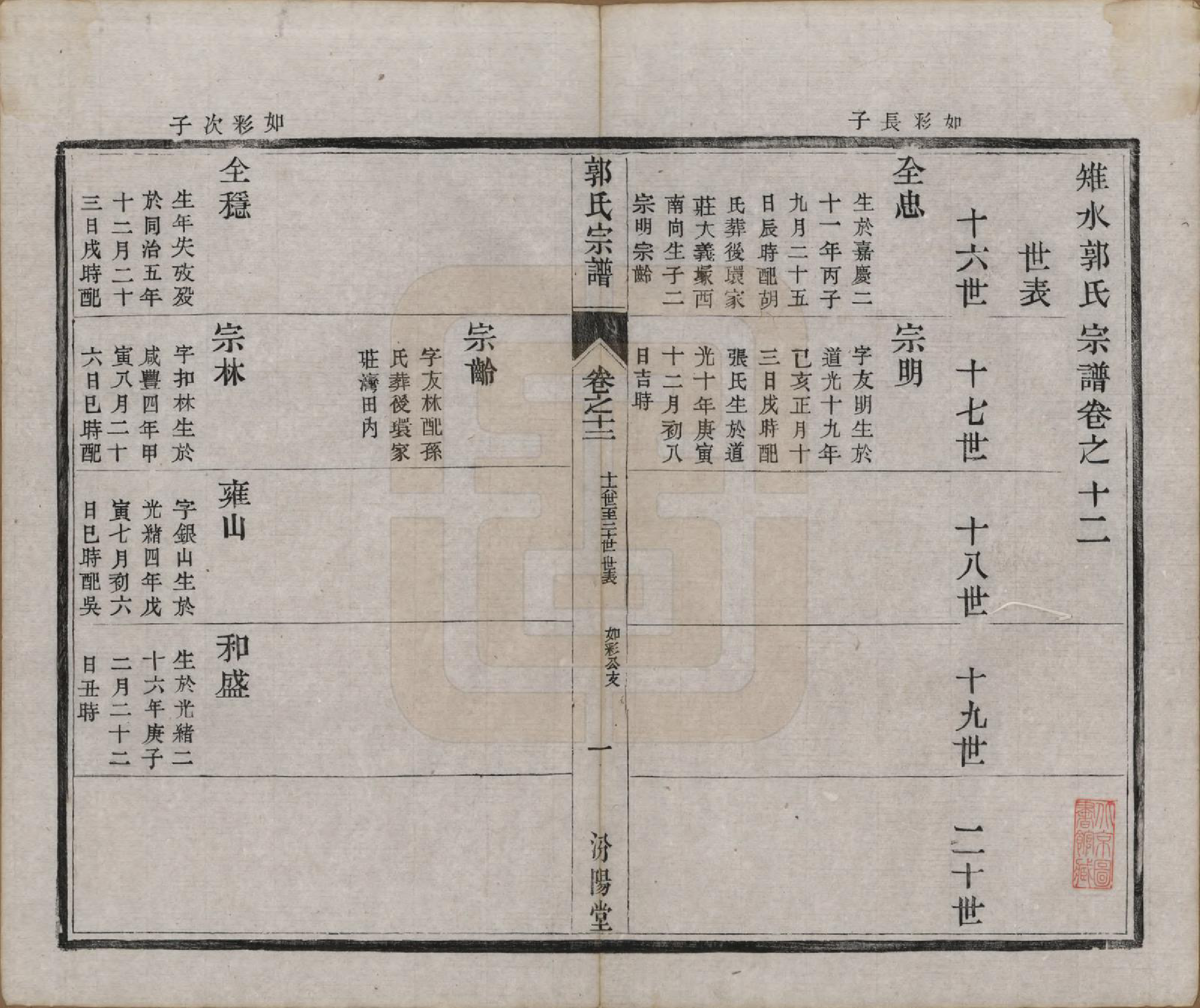 GTJP0458.郭.江苏如皋.雉水郭氏宗谱二十三卷.清光绪三十一年（1905）_012.pdf_第1页