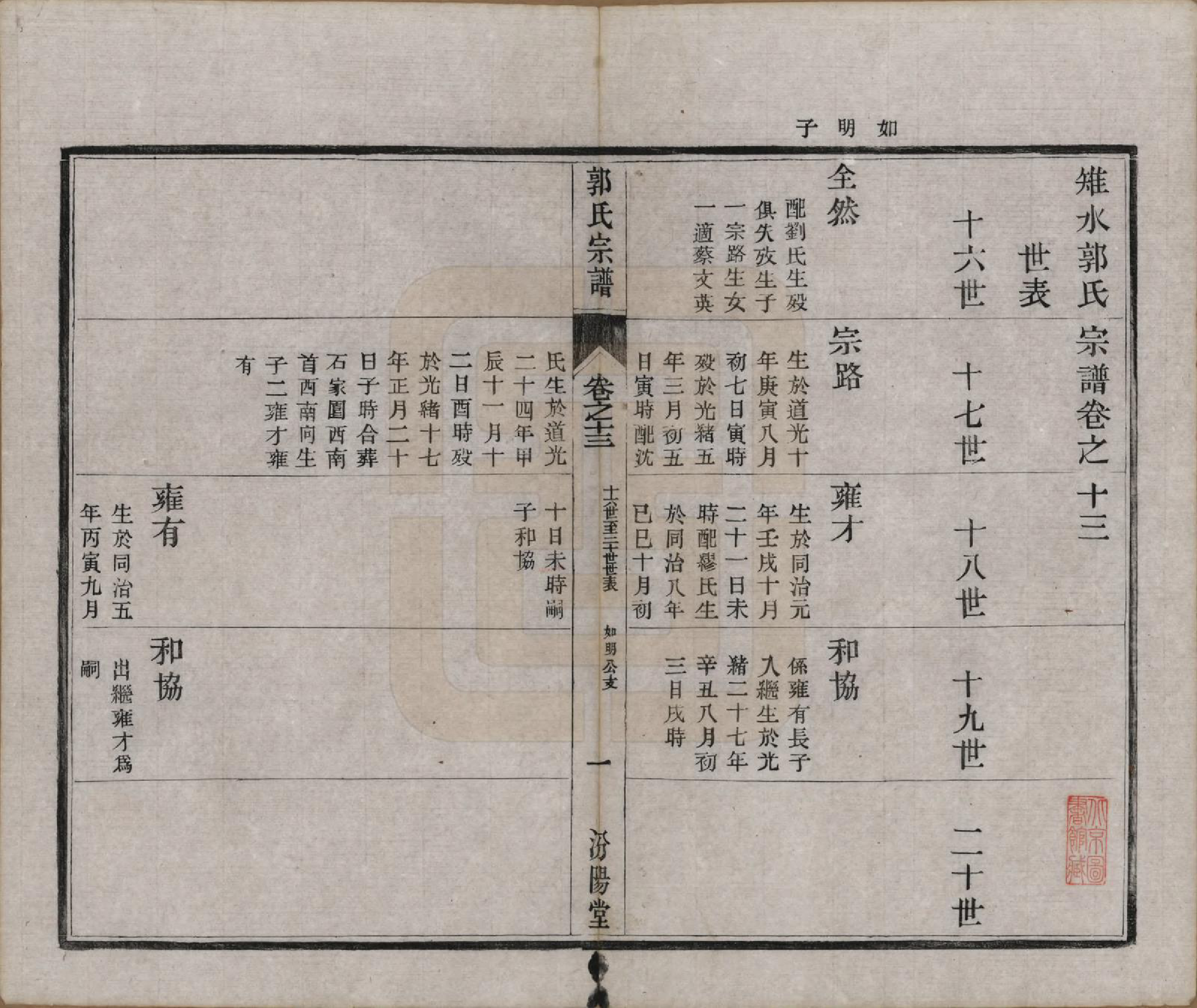 GTJP0458.郭.江苏如皋.雉水郭氏宗谱二十三卷.清光绪三十一年（1905）_013.pdf_第1页