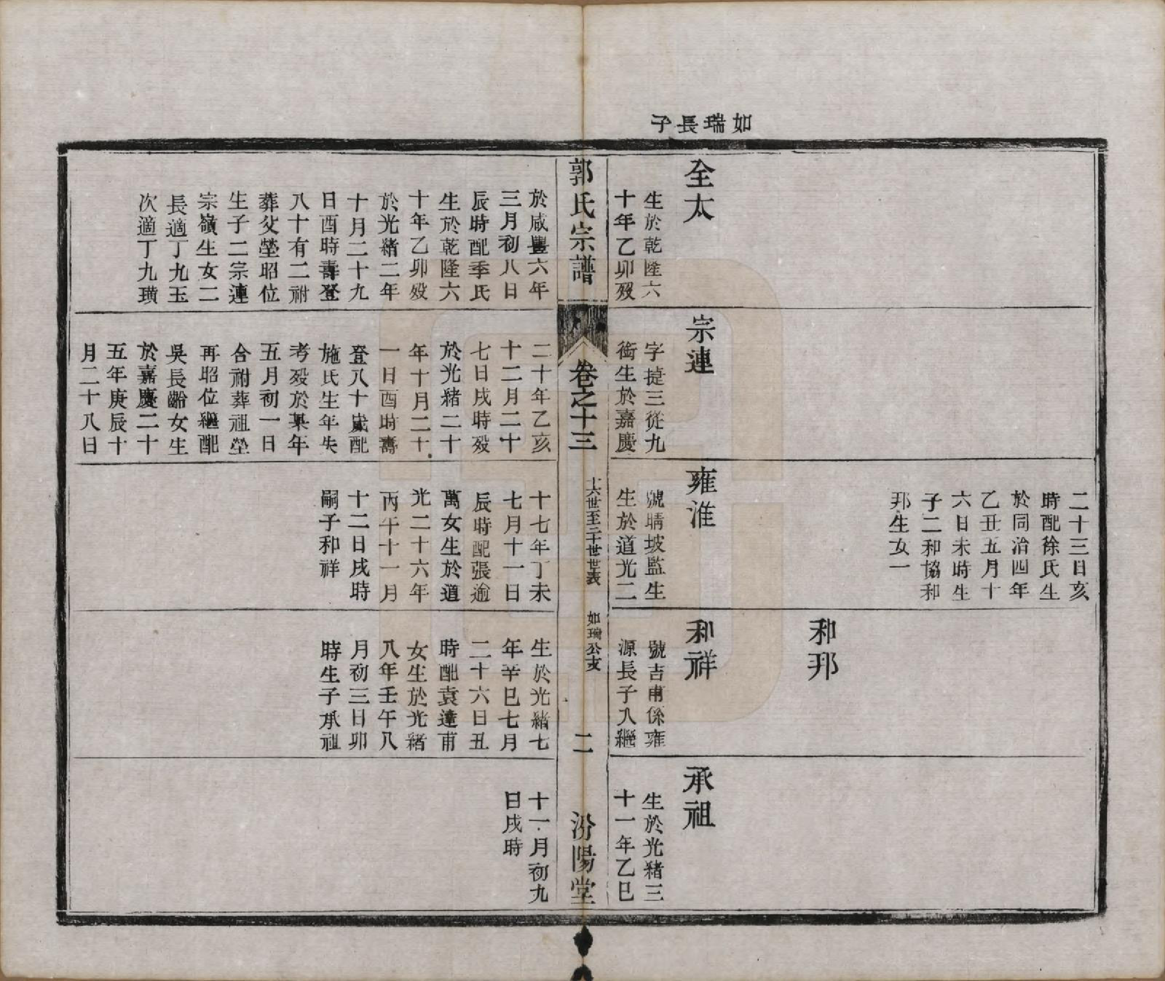 GTJP0458.郭.江苏如皋.雉水郭氏宗谱二十三卷.清光绪三十一年（1905）_013.pdf_第2页