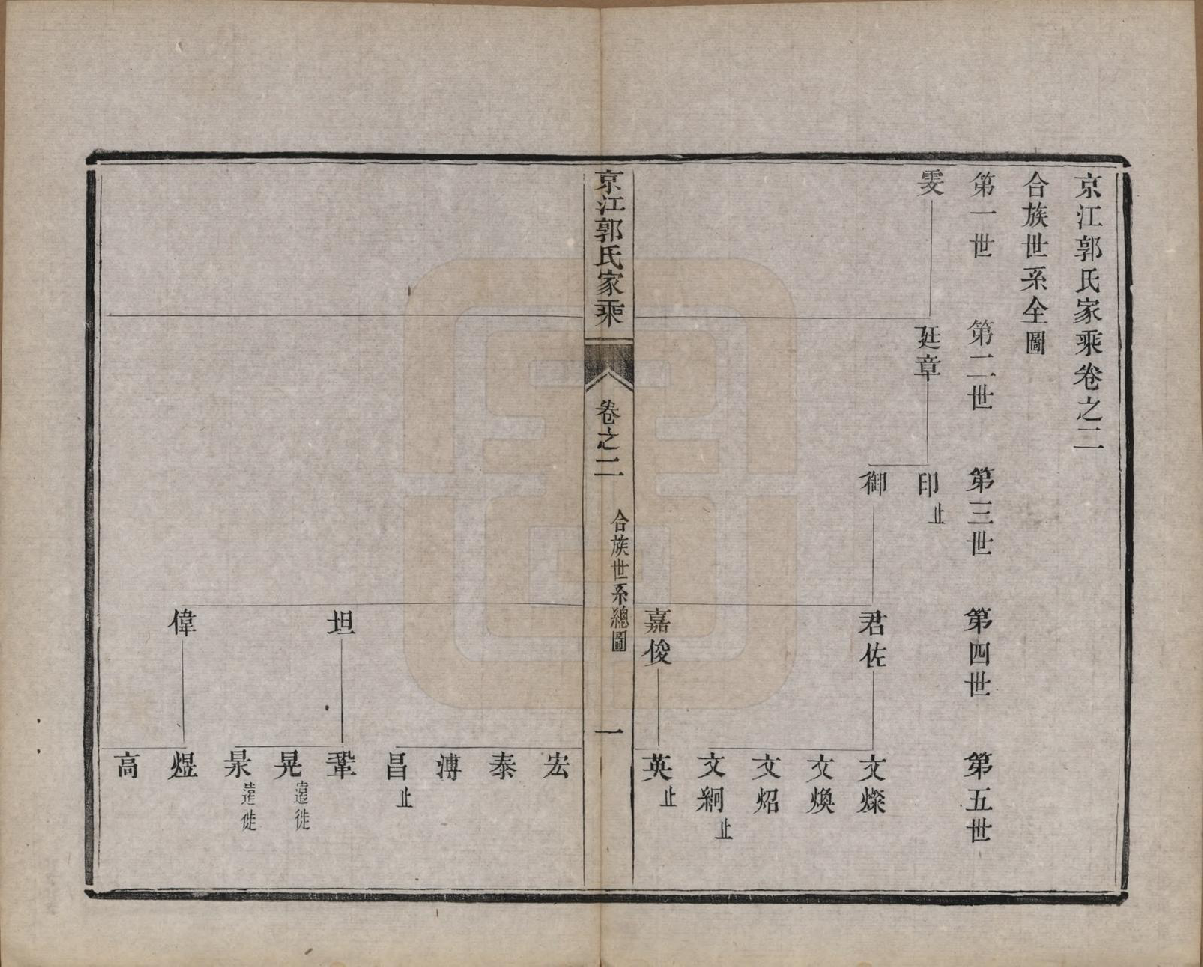 GTJP0461.郭.江苏丹徒.京江郭氏家乘八卷.清宣统三年（1911）_002.pdf_第2页