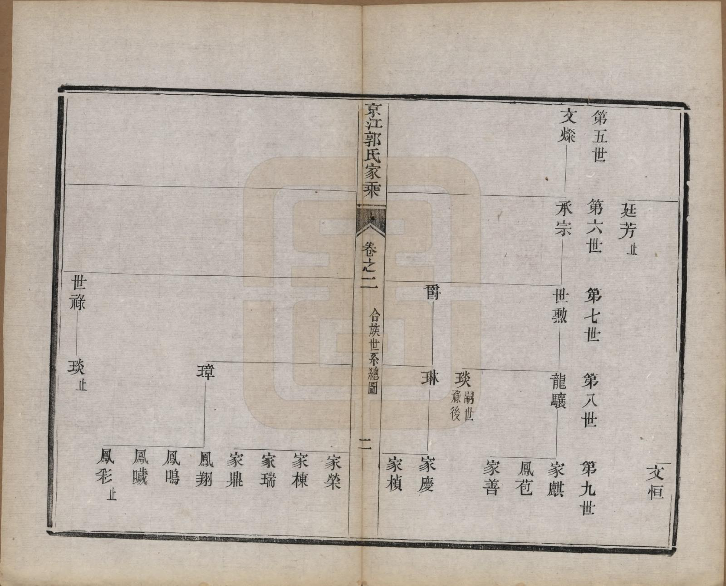 GTJP0461.郭.江苏丹徒.京江郭氏家乘八卷.清宣统三年（1911）_002.pdf_第3页