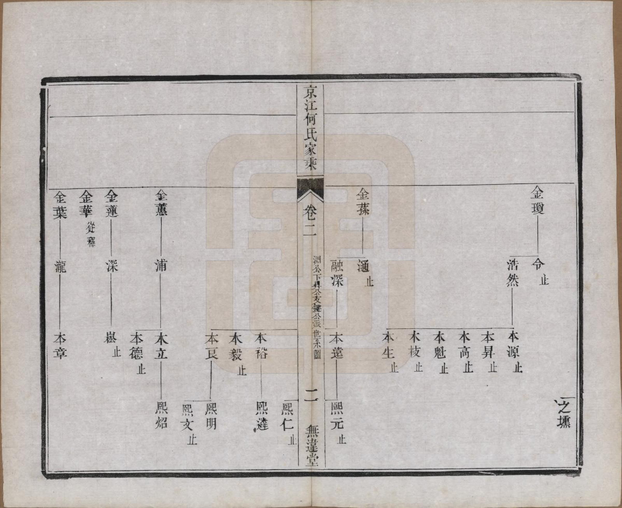 GTJP0482.何.江苏镇江.京江何氏家乘十四卷.民国十一年（1922）_002.pdf_第2页