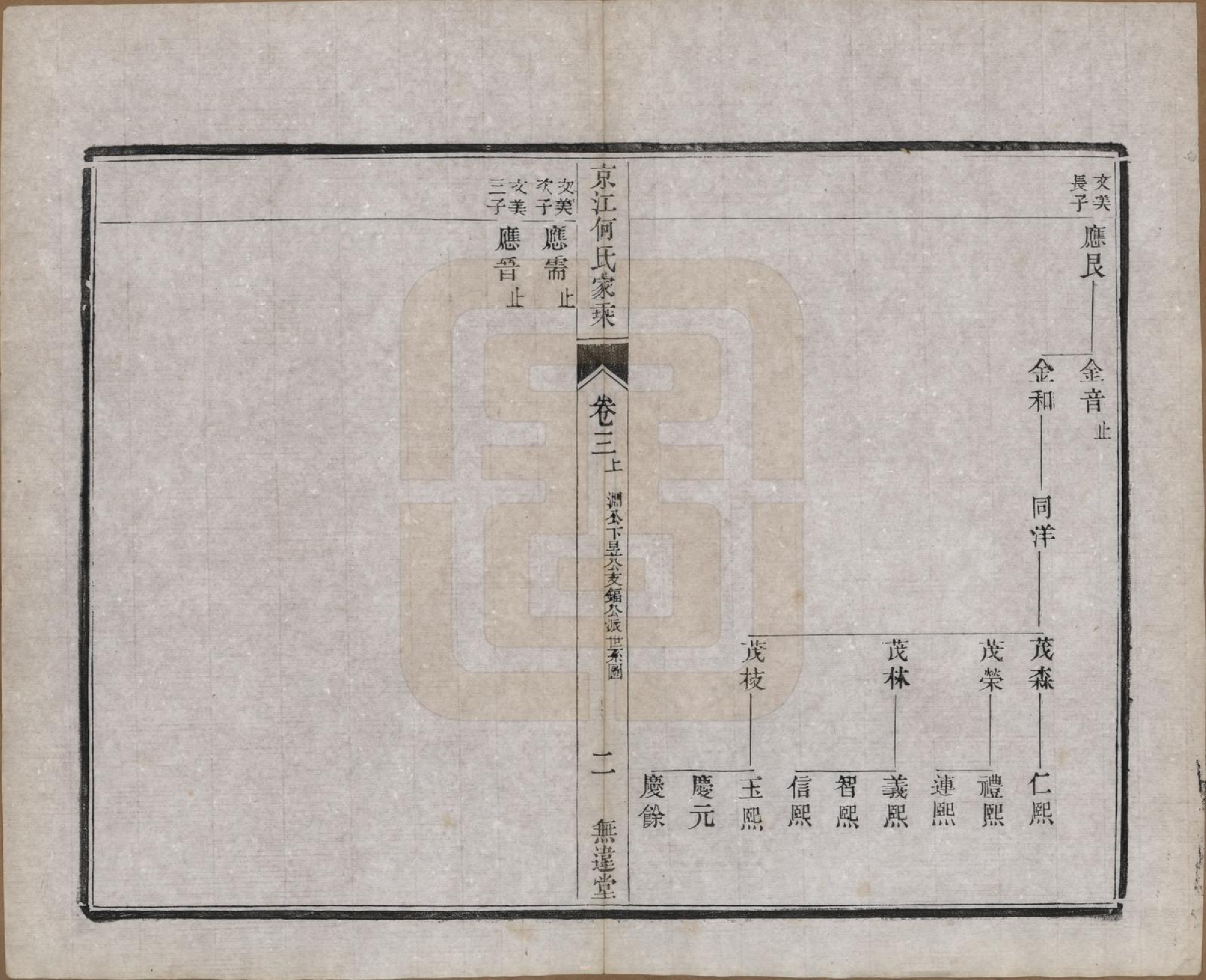 GTJP0482.何.江苏镇江.京江何氏家乘十四卷.民国十一年（1922）_003.pdf_第2页