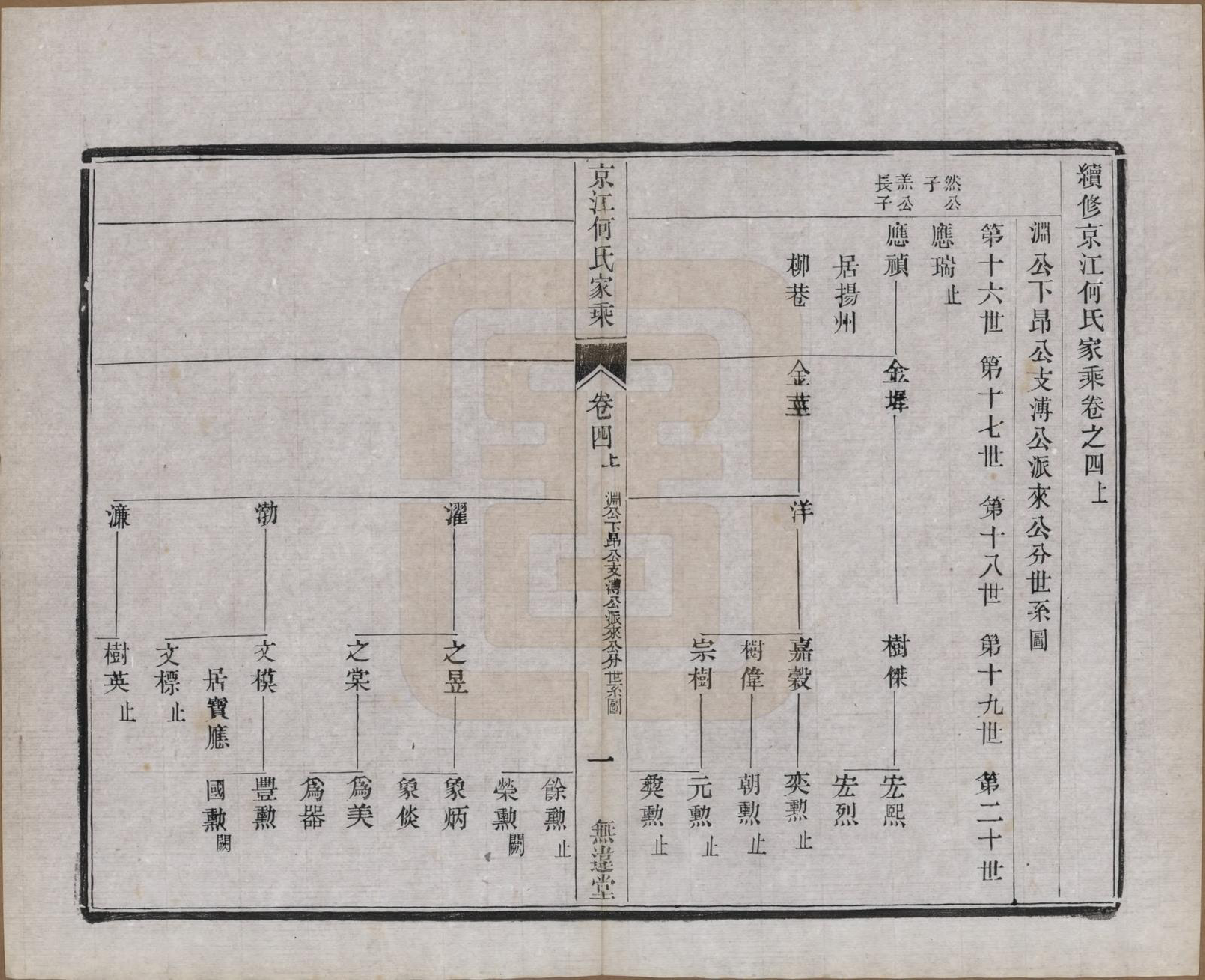 GTJP0482.何.江苏镇江.京江何氏家乘十四卷.民国十一年（1922）_004.pdf_第1页