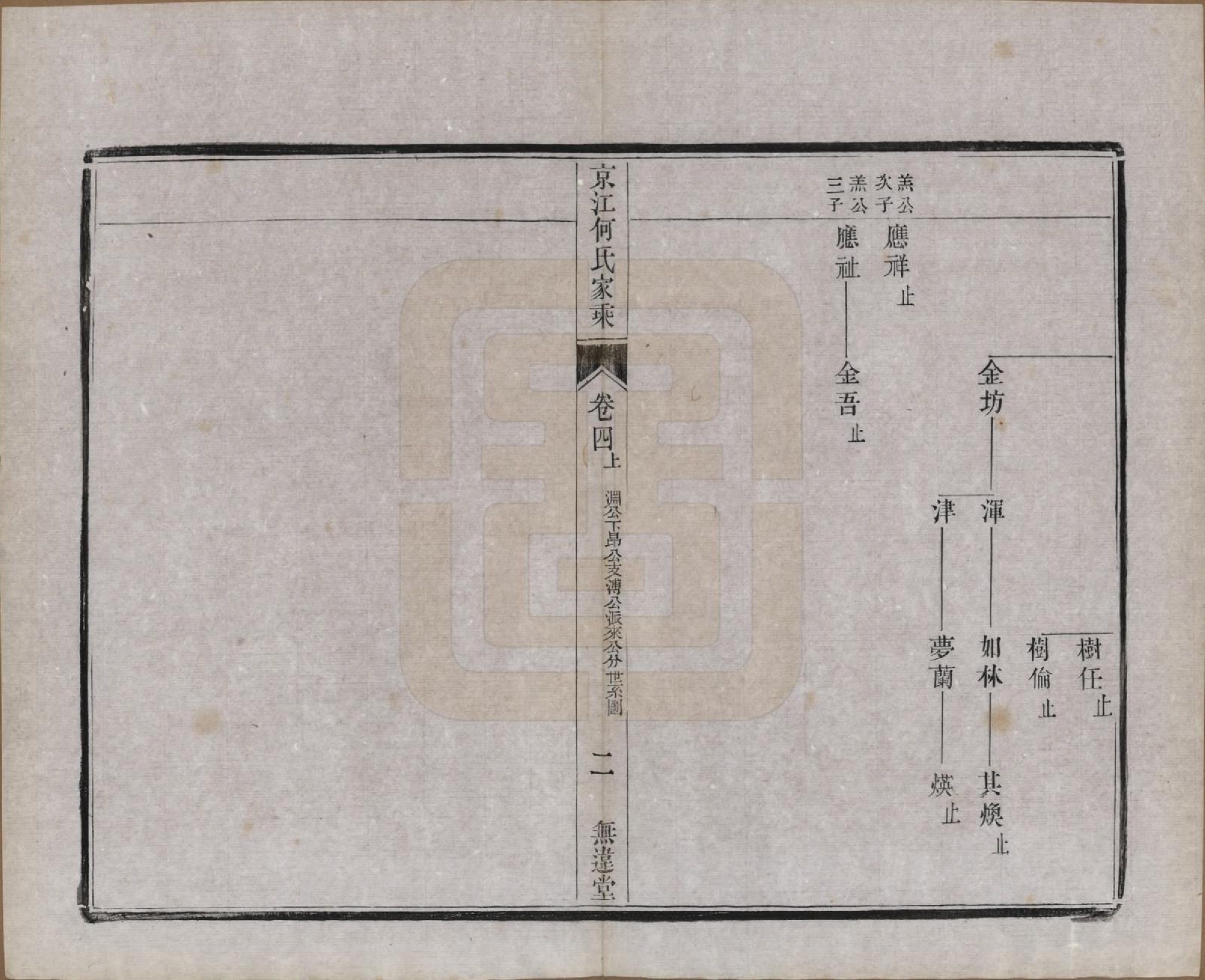 GTJP0482.何.江苏镇江.京江何氏家乘十四卷.民国十一年（1922）_004.pdf_第2页