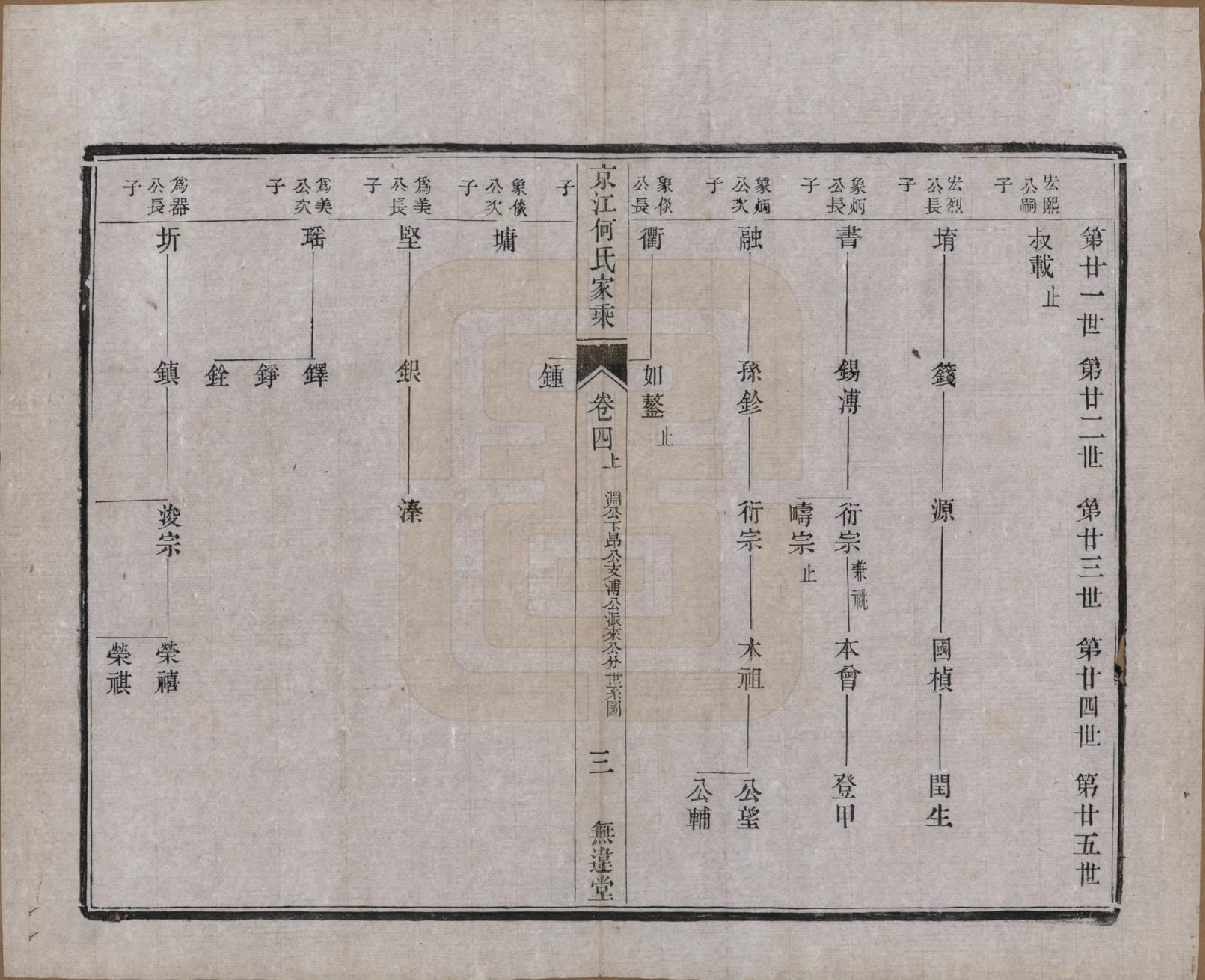 GTJP0482.何.江苏镇江.京江何氏家乘十四卷.民国十一年（1922）_004.pdf_第3页