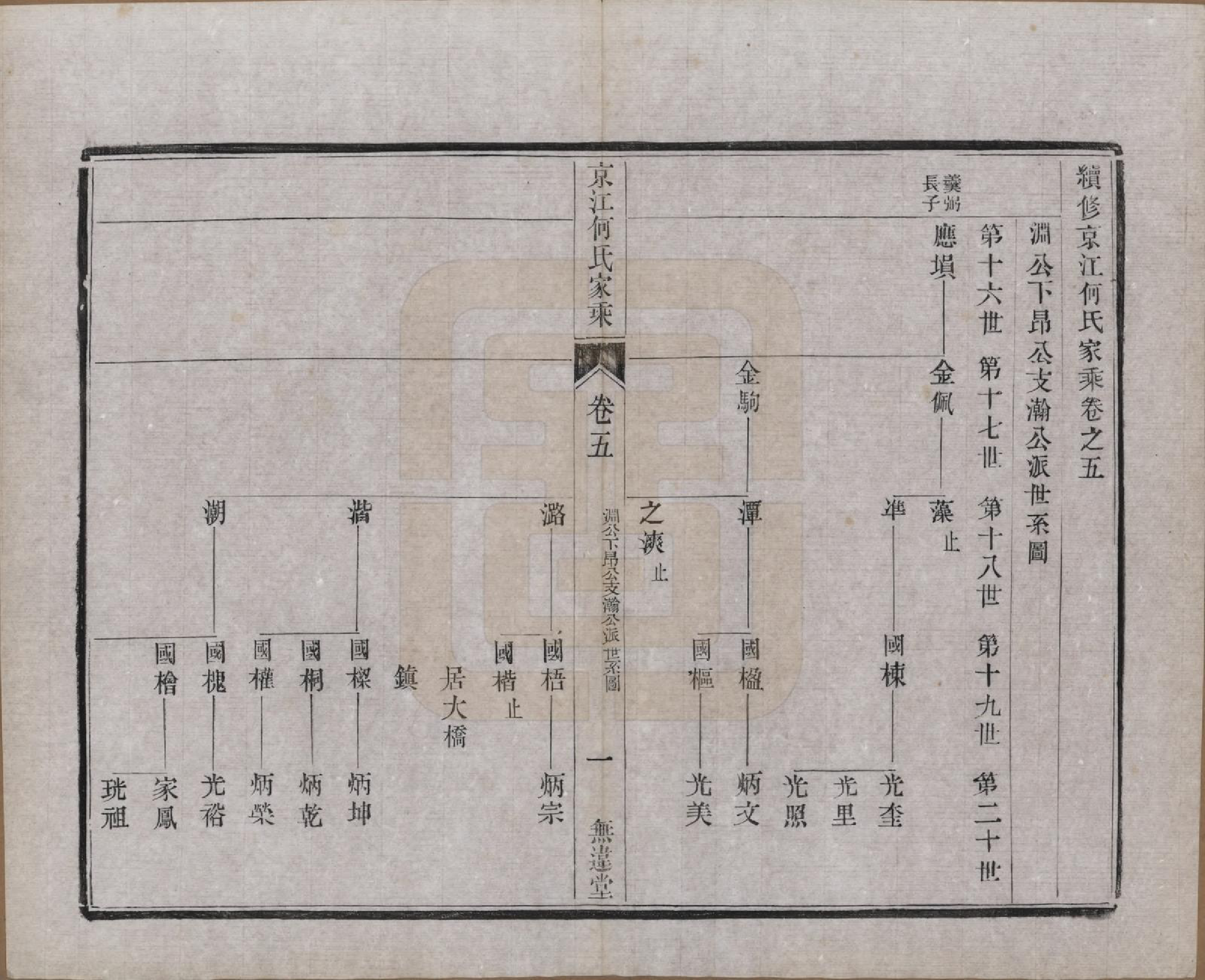 GTJP0482.何.江苏镇江.京江何氏家乘十四卷.民国十一年（1922）_005.pdf_第1页