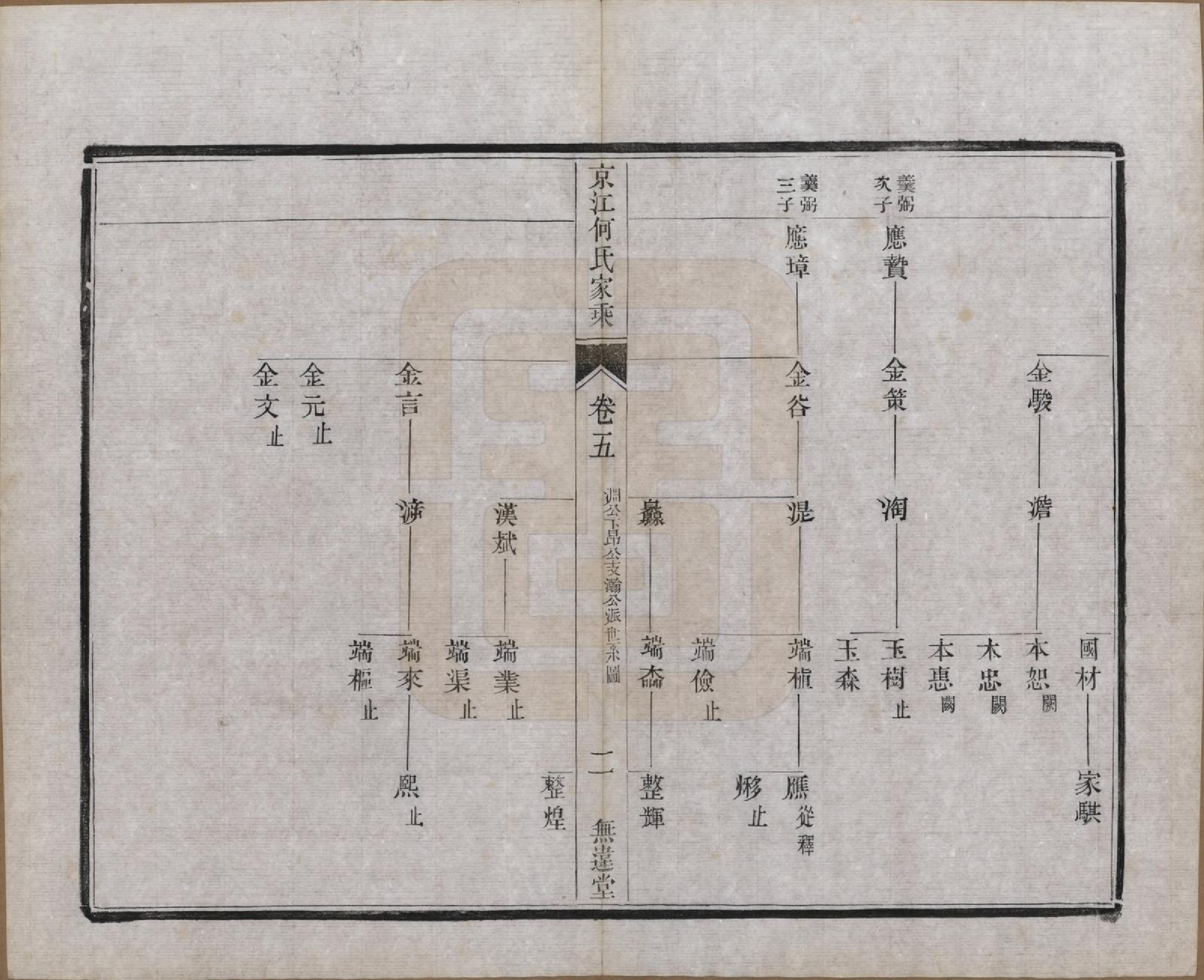 GTJP0482.何.江苏镇江.京江何氏家乘十四卷.民国十一年（1922）_005.pdf_第2页