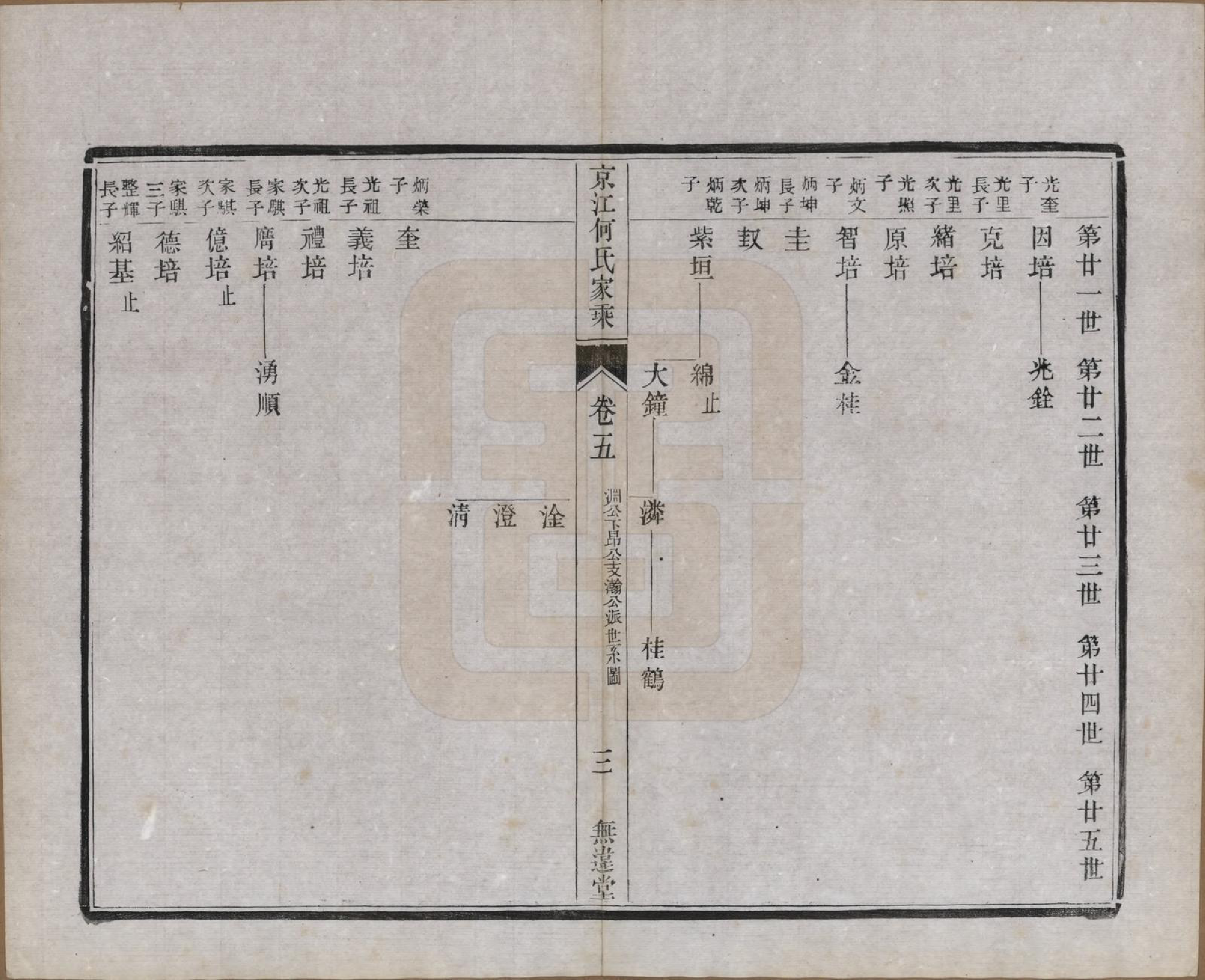 GTJP0482.何.江苏镇江.京江何氏家乘十四卷.民国十一年（1922）_005.pdf_第3页