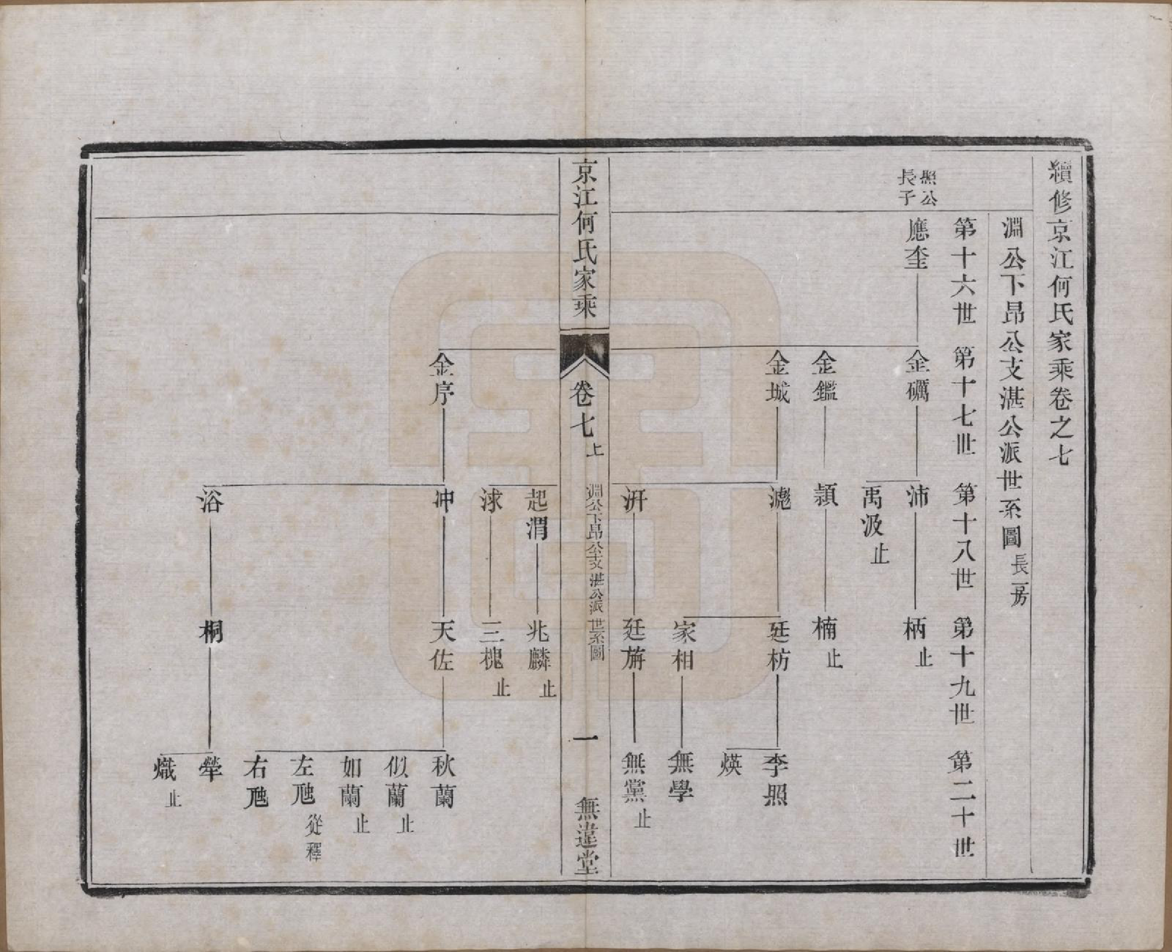 GTJP0482.何.江苏镇江.京江何氏家乘十四卷.民国十一年（1922）_007.pdf_第1页