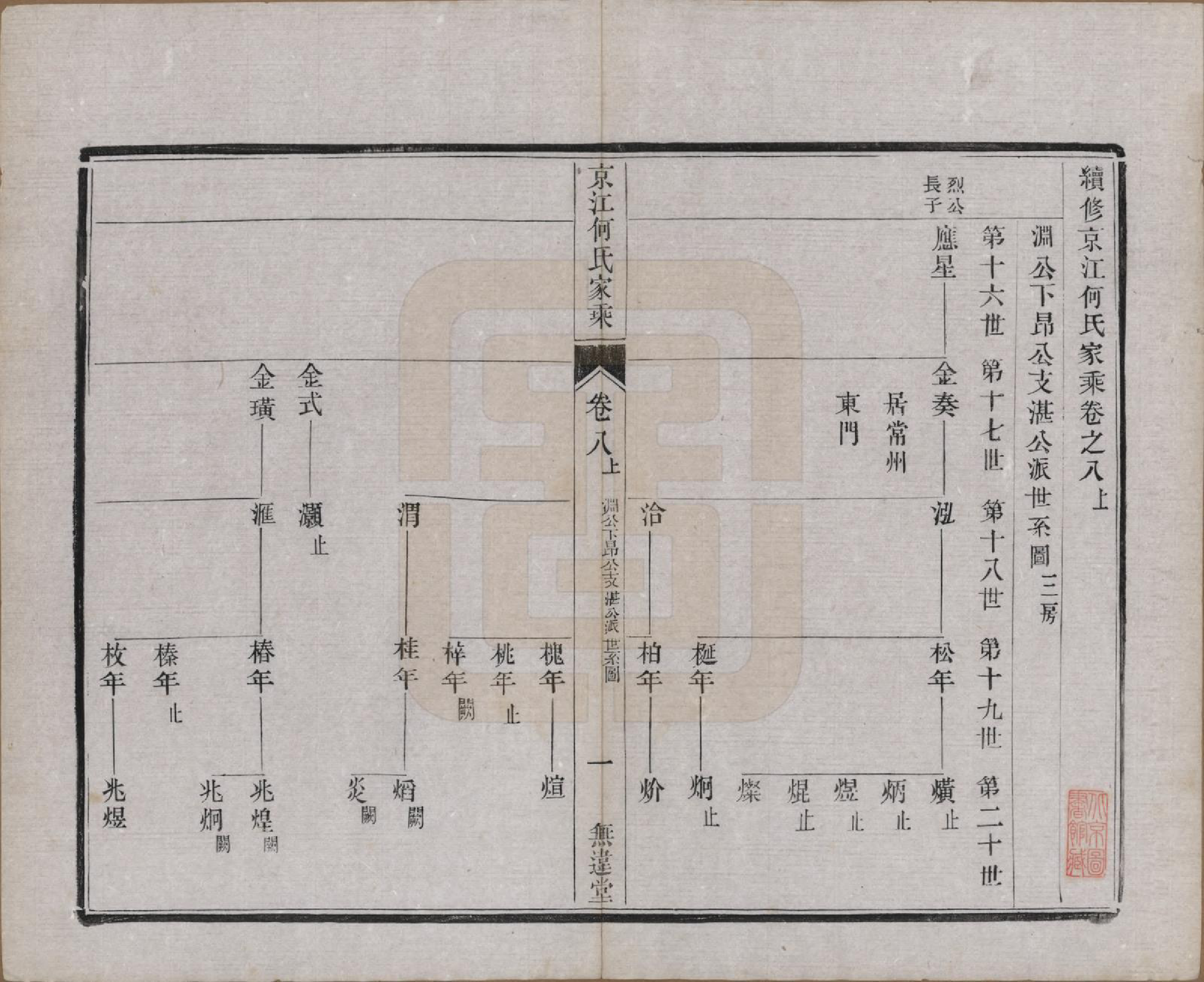 GTJP0482.何.江苏镇江.京江何氏家乘十四卷.民国十一年（1922）_008.pdf_第1页